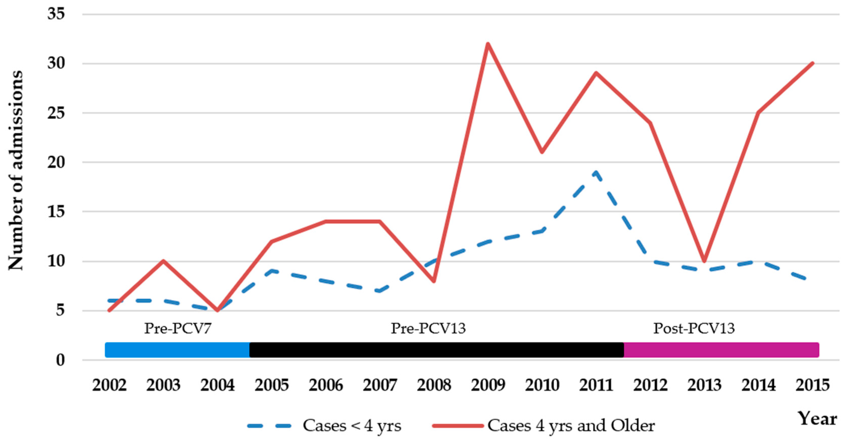 Children 05 00036 g002