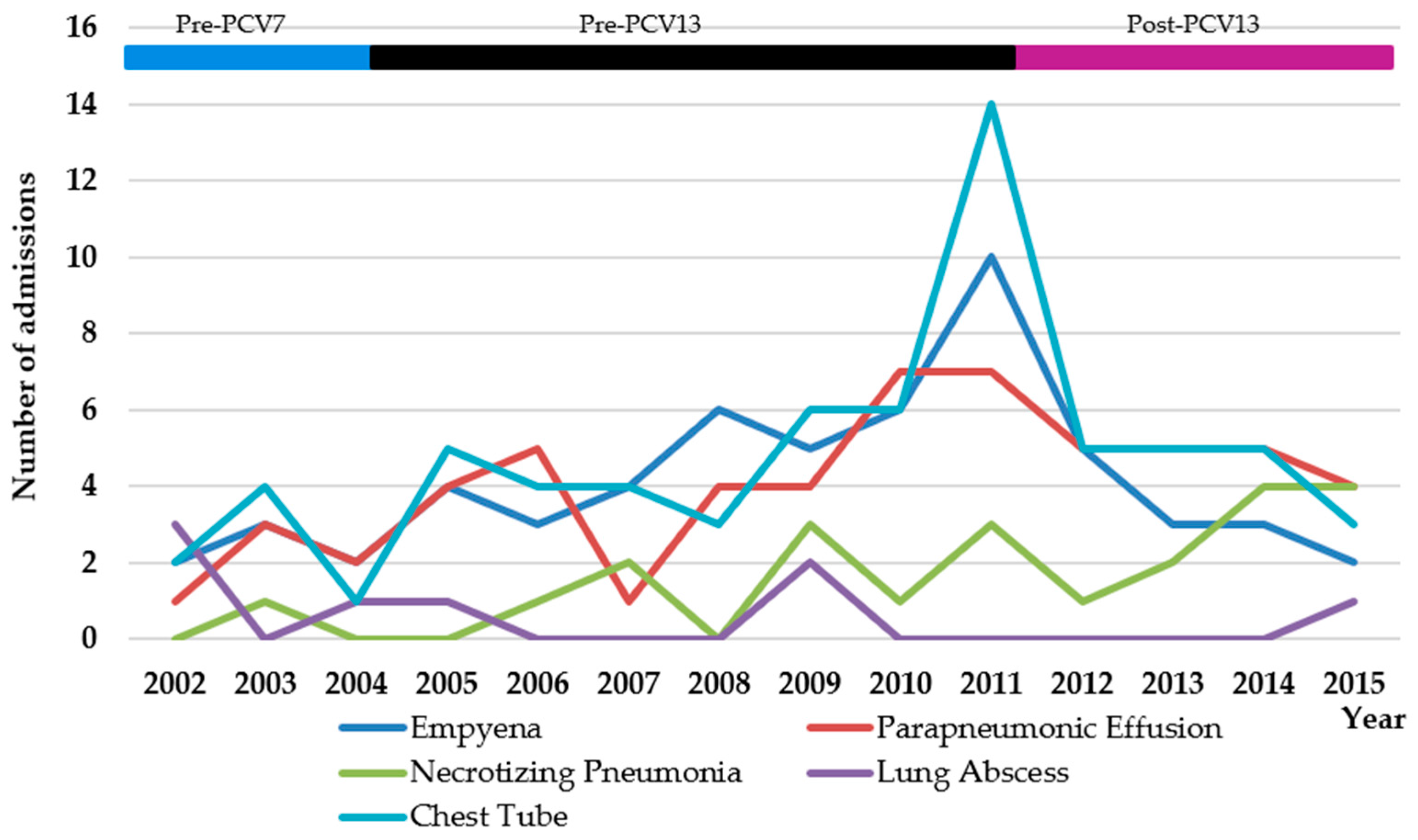 Children 05 00036 g003