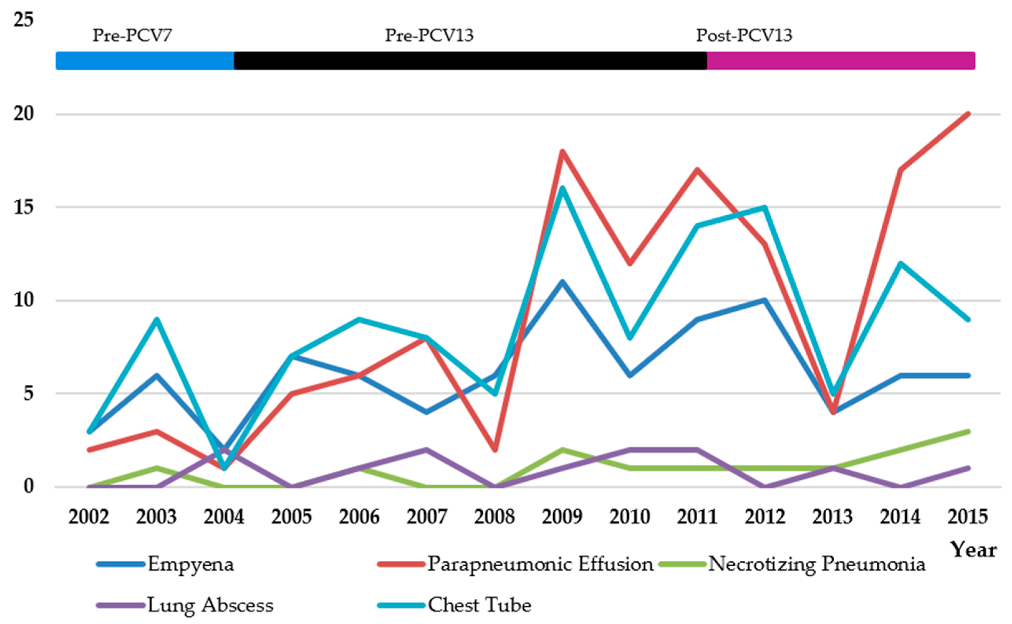 Children 05 00036 g004