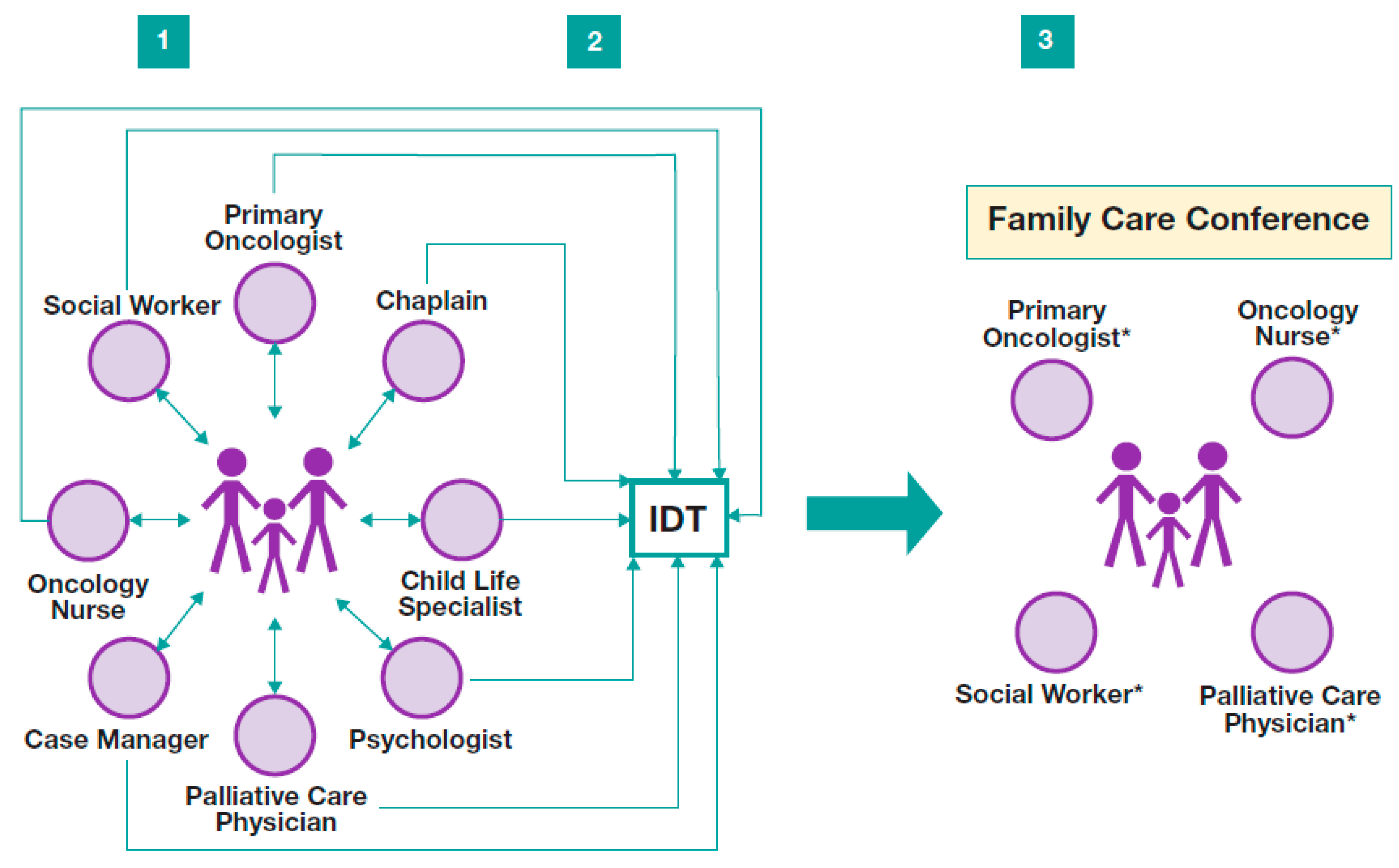 Children 05 00040 g002