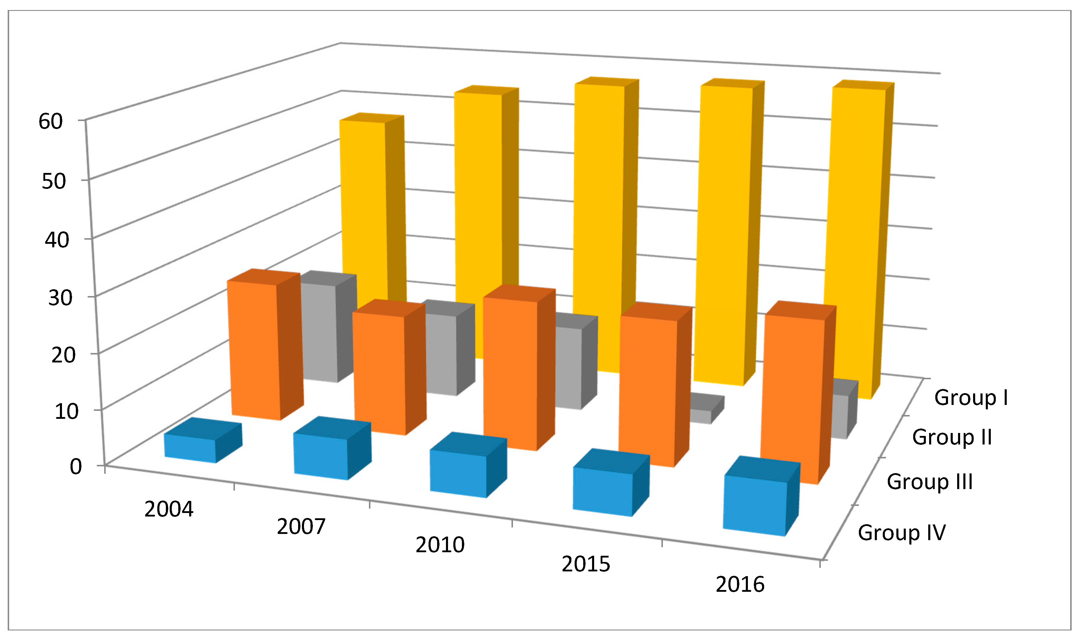 Children 05 00041 g002