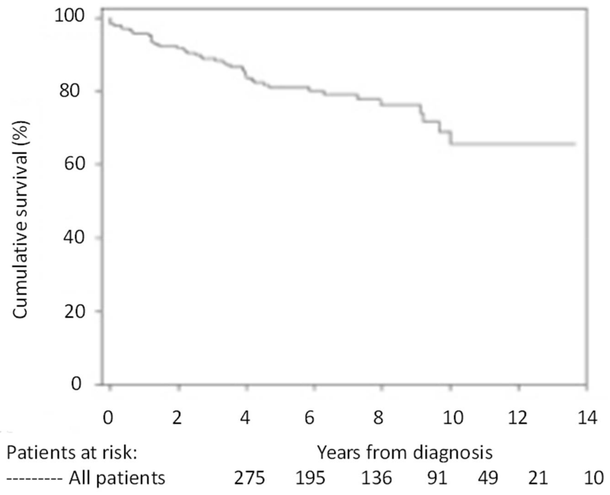 Children 05 00044 g001