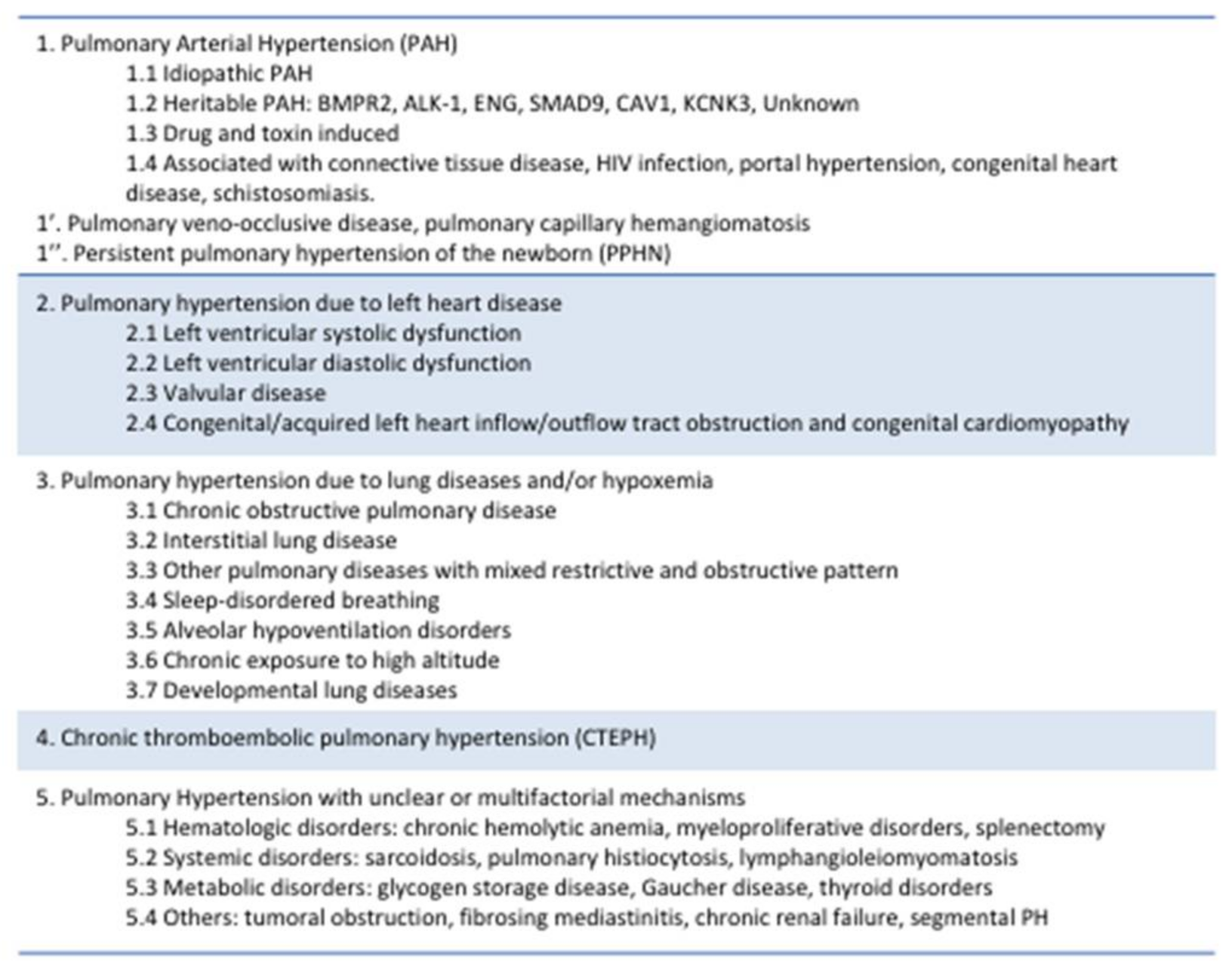 Children 05 00044 g002