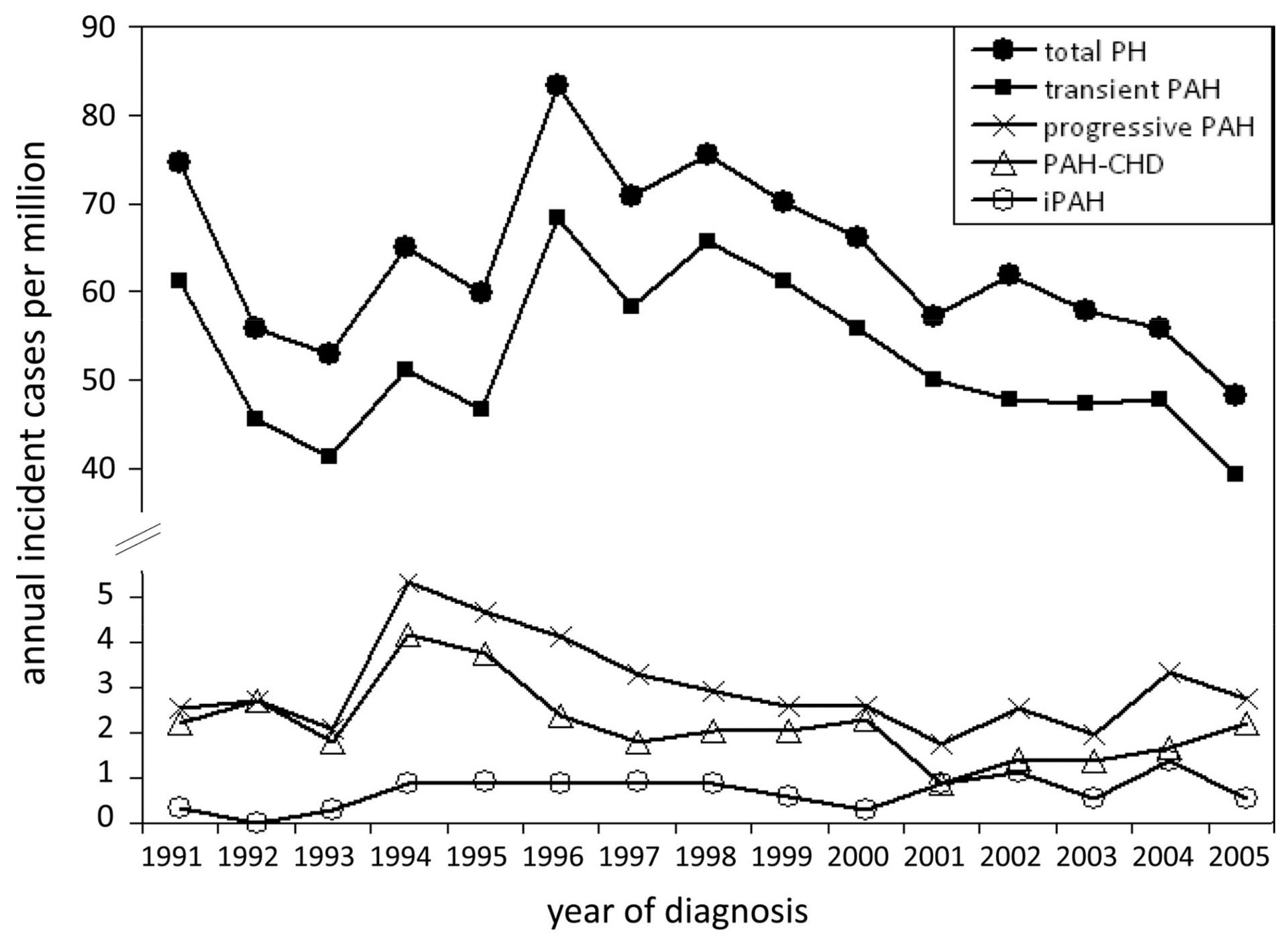 Children 05 00044 g003