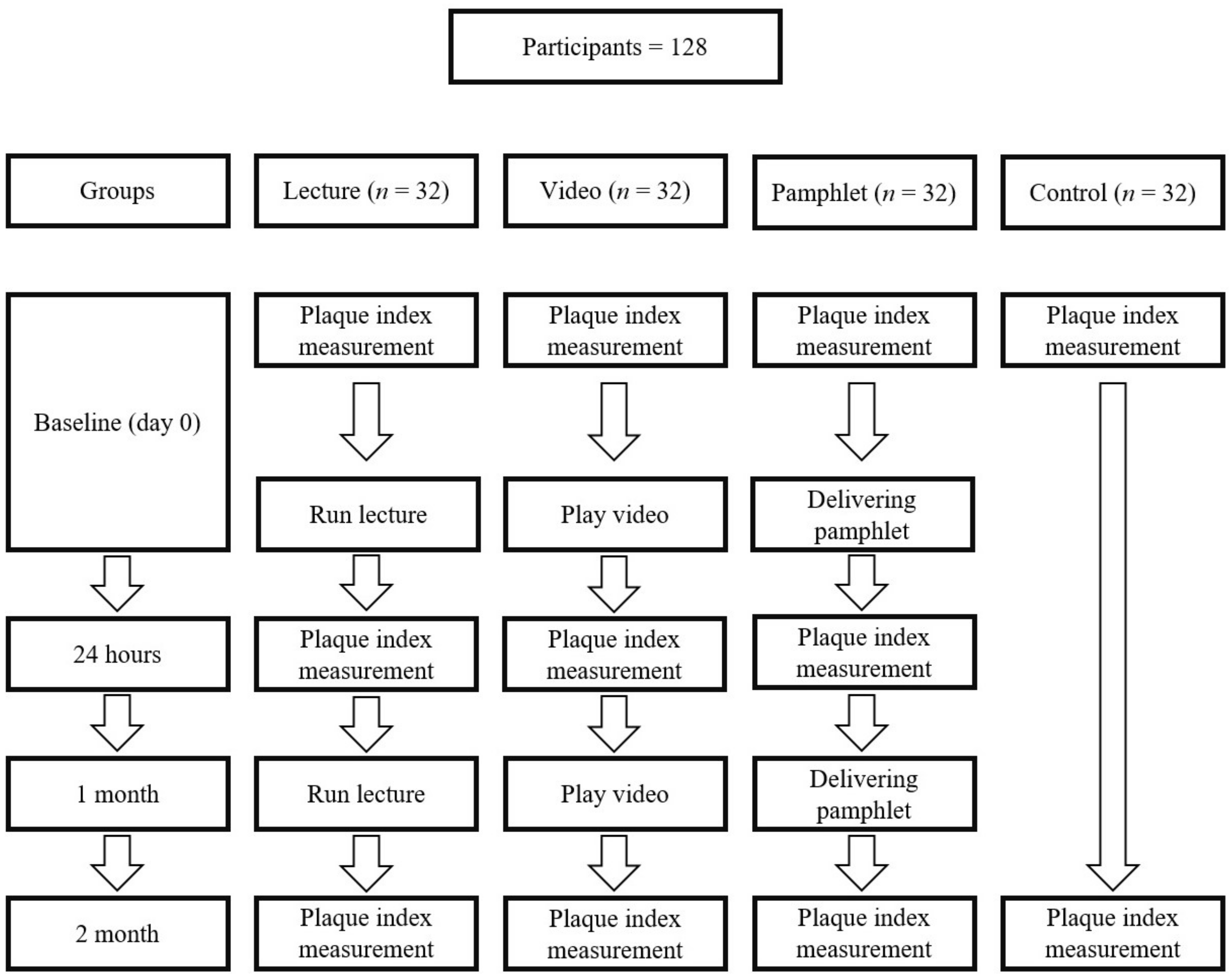 Children 05 00050 g001