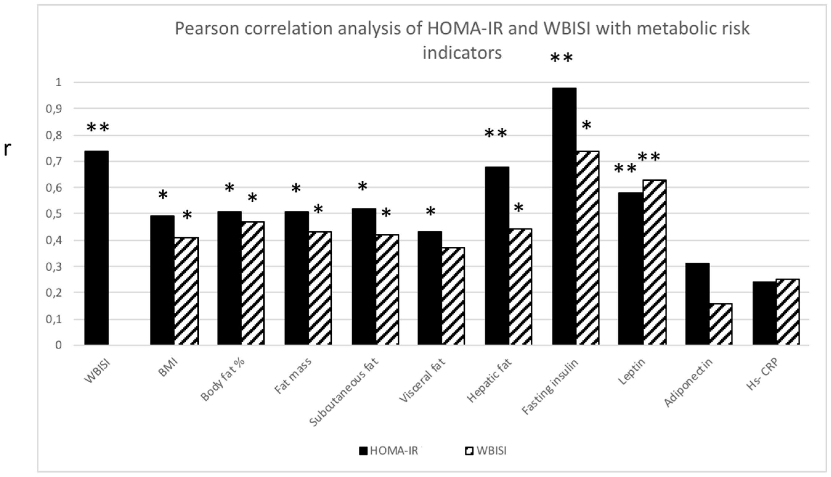 Children 05 00079 g002