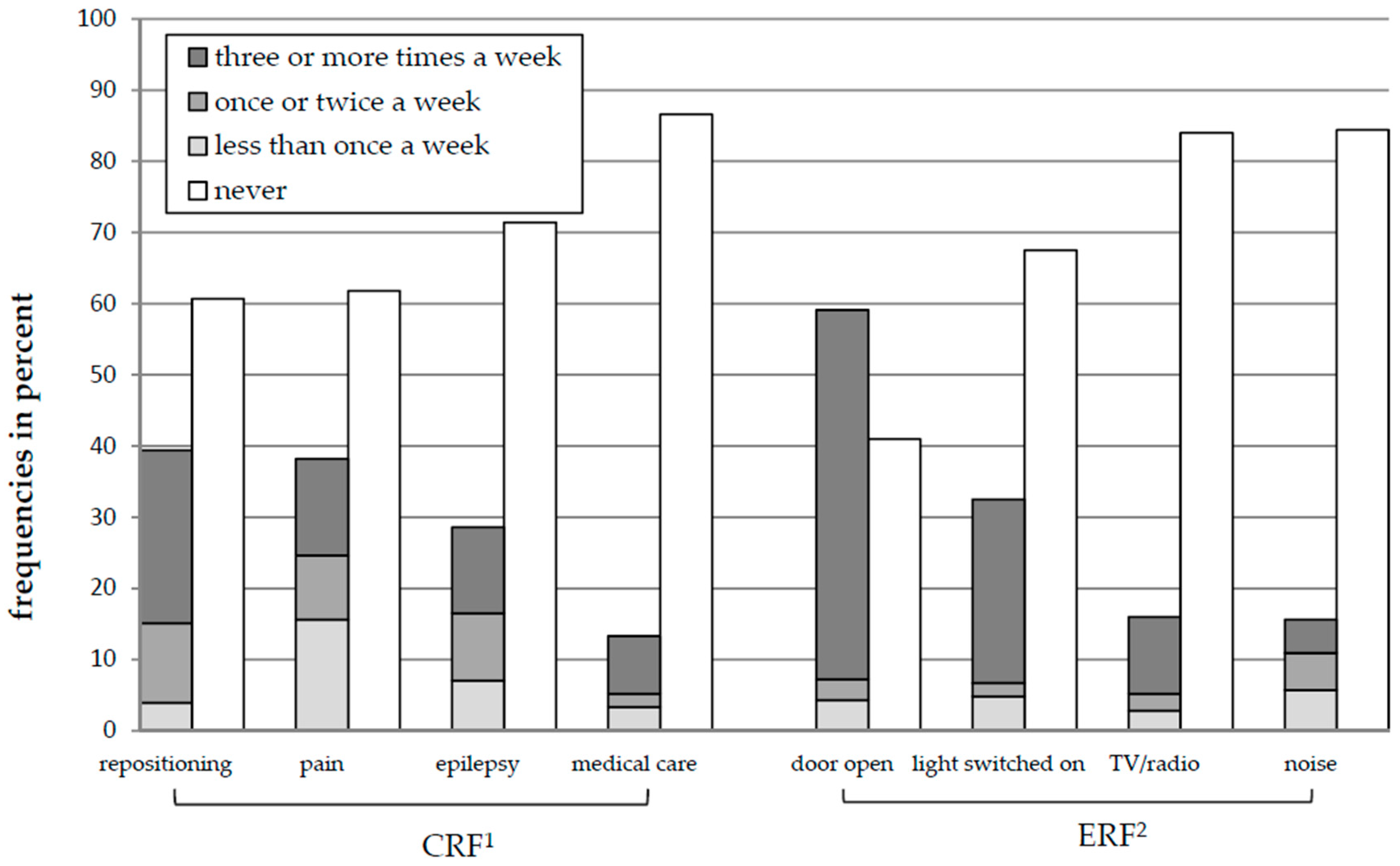 Children 05 00082 g001