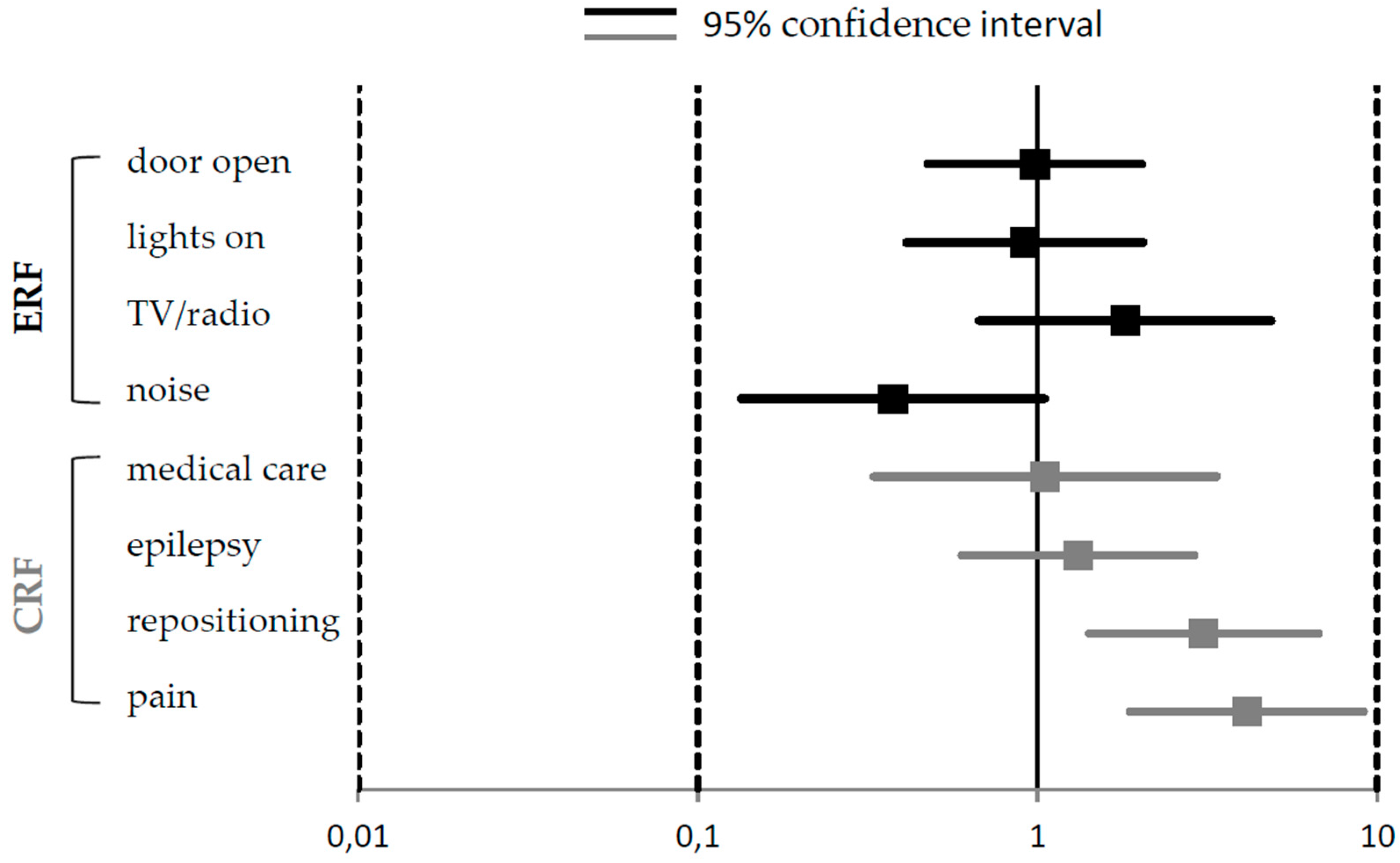 Children 05 00082 g002