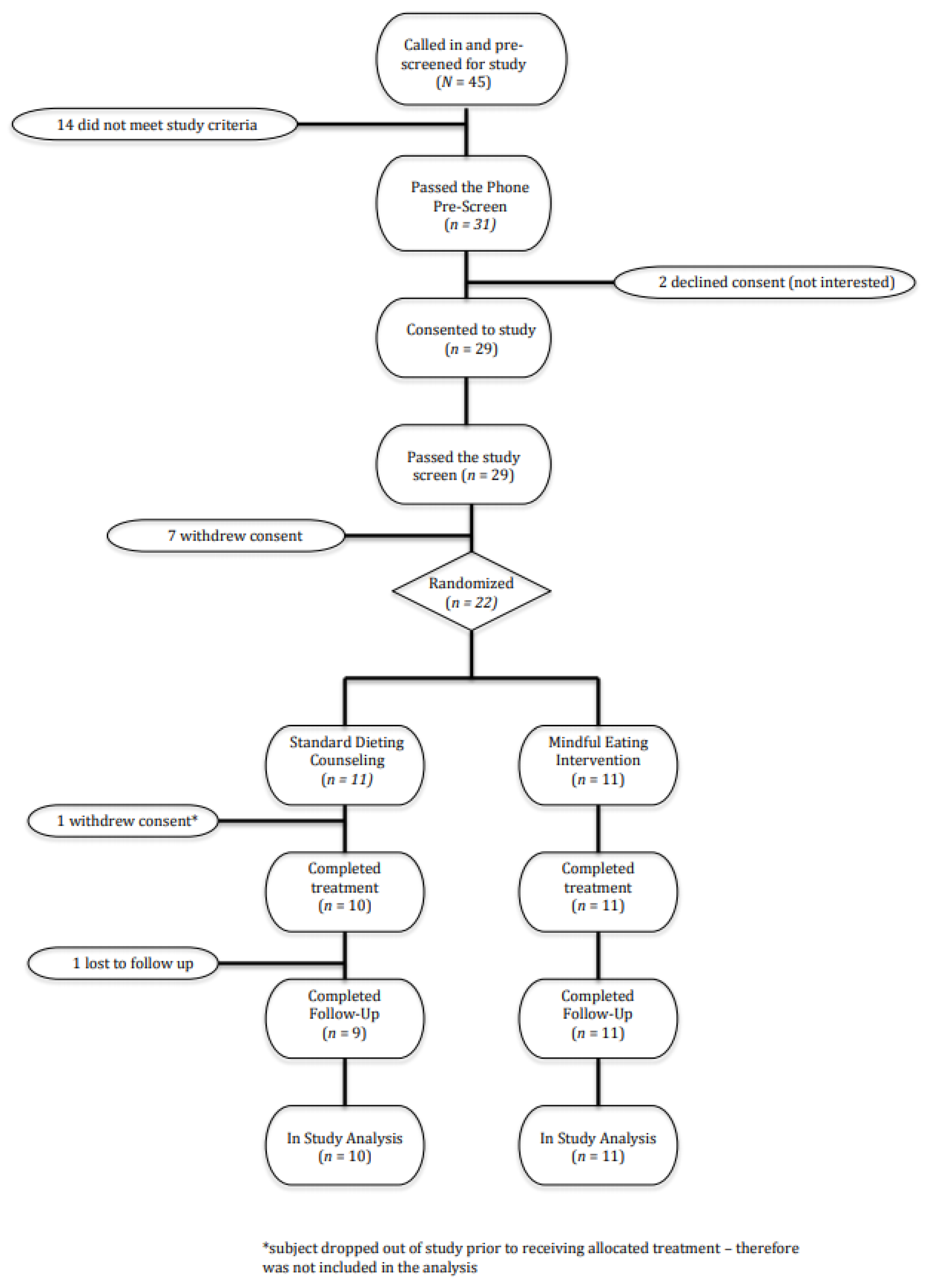 Children 05 00093 g001