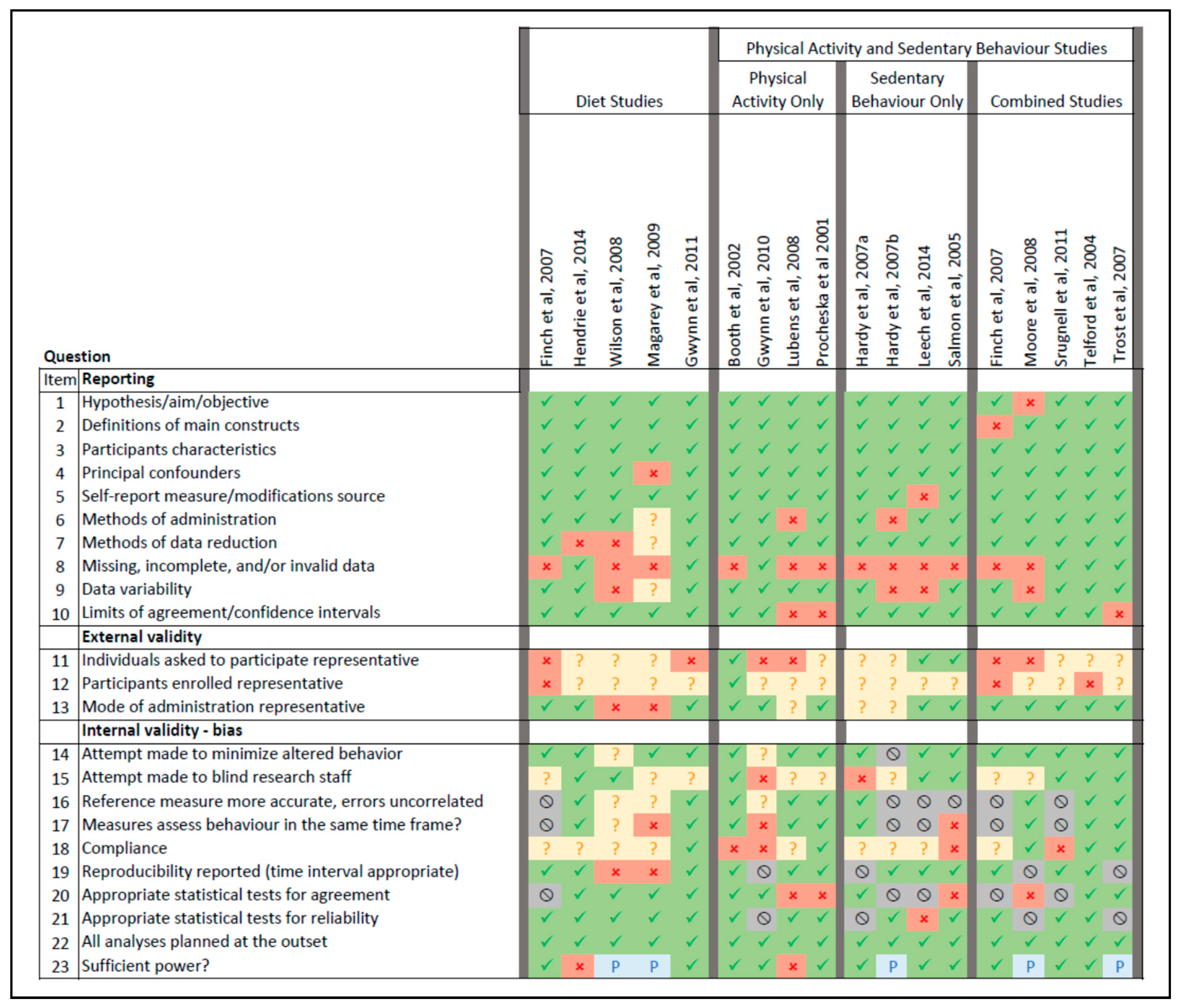 Children 05 00095 g001