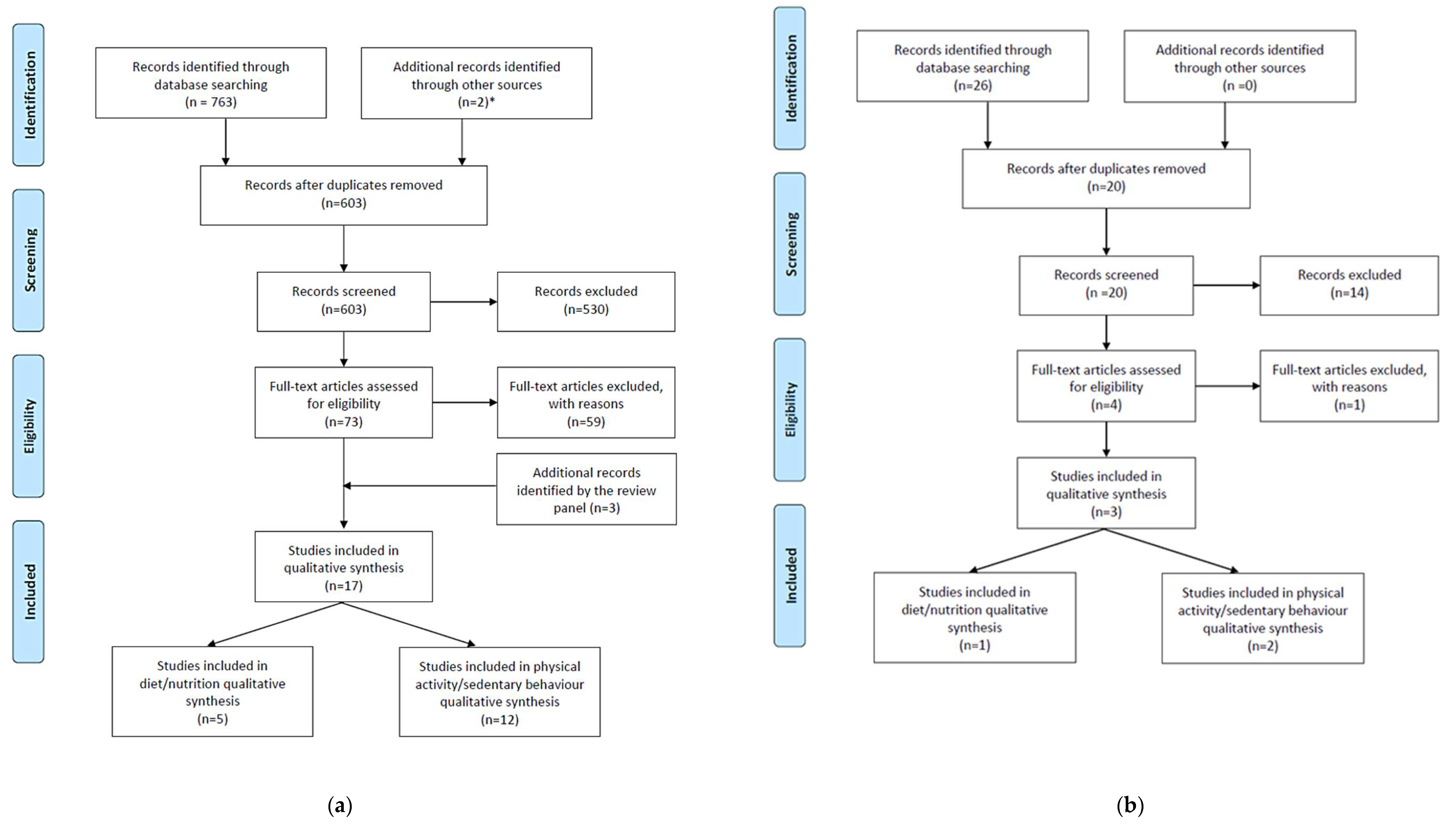 Children 05 00095 g002