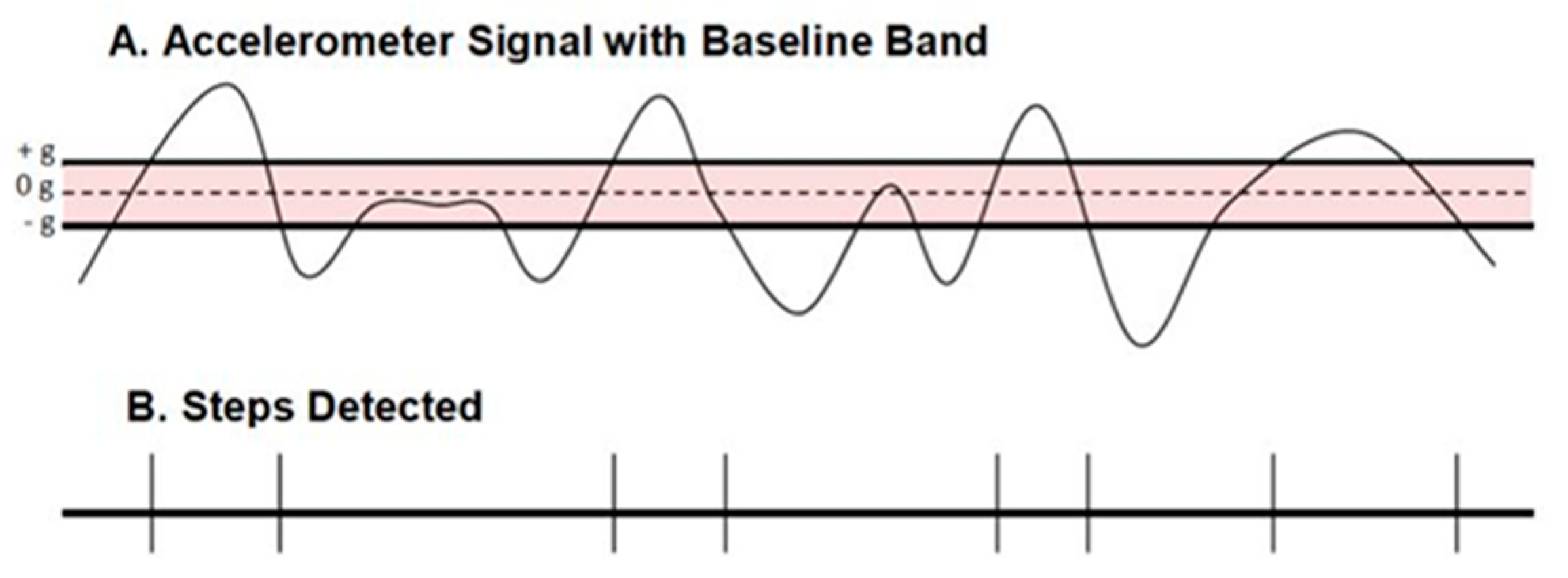 Children 05 00105 g001