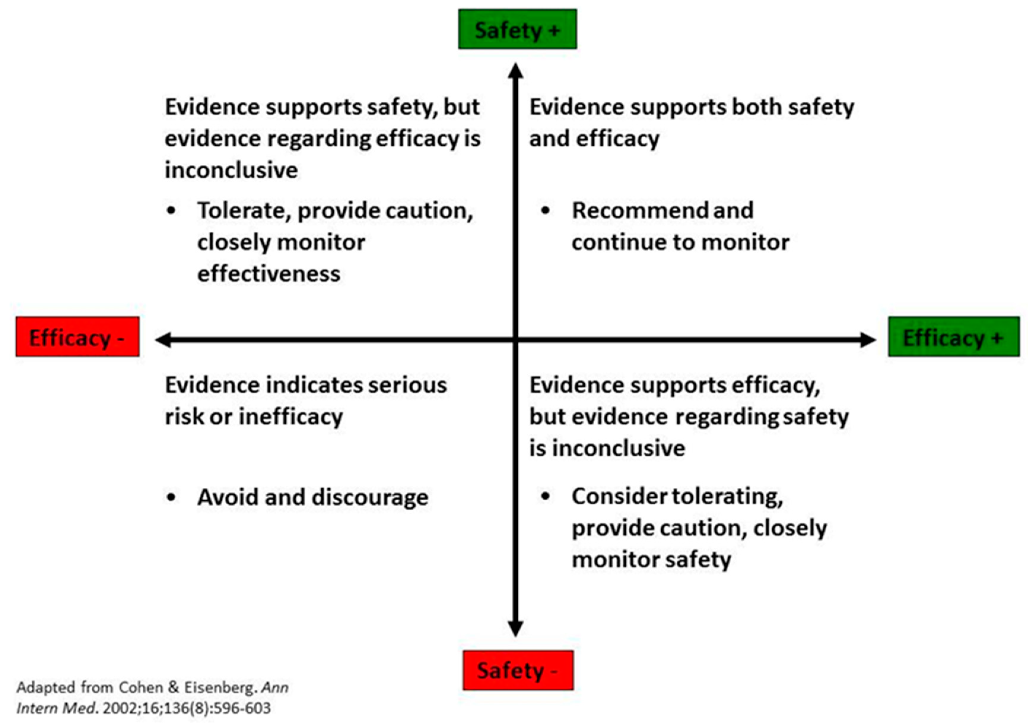 Children 05 00111 g001 Children 05 00111 g001
