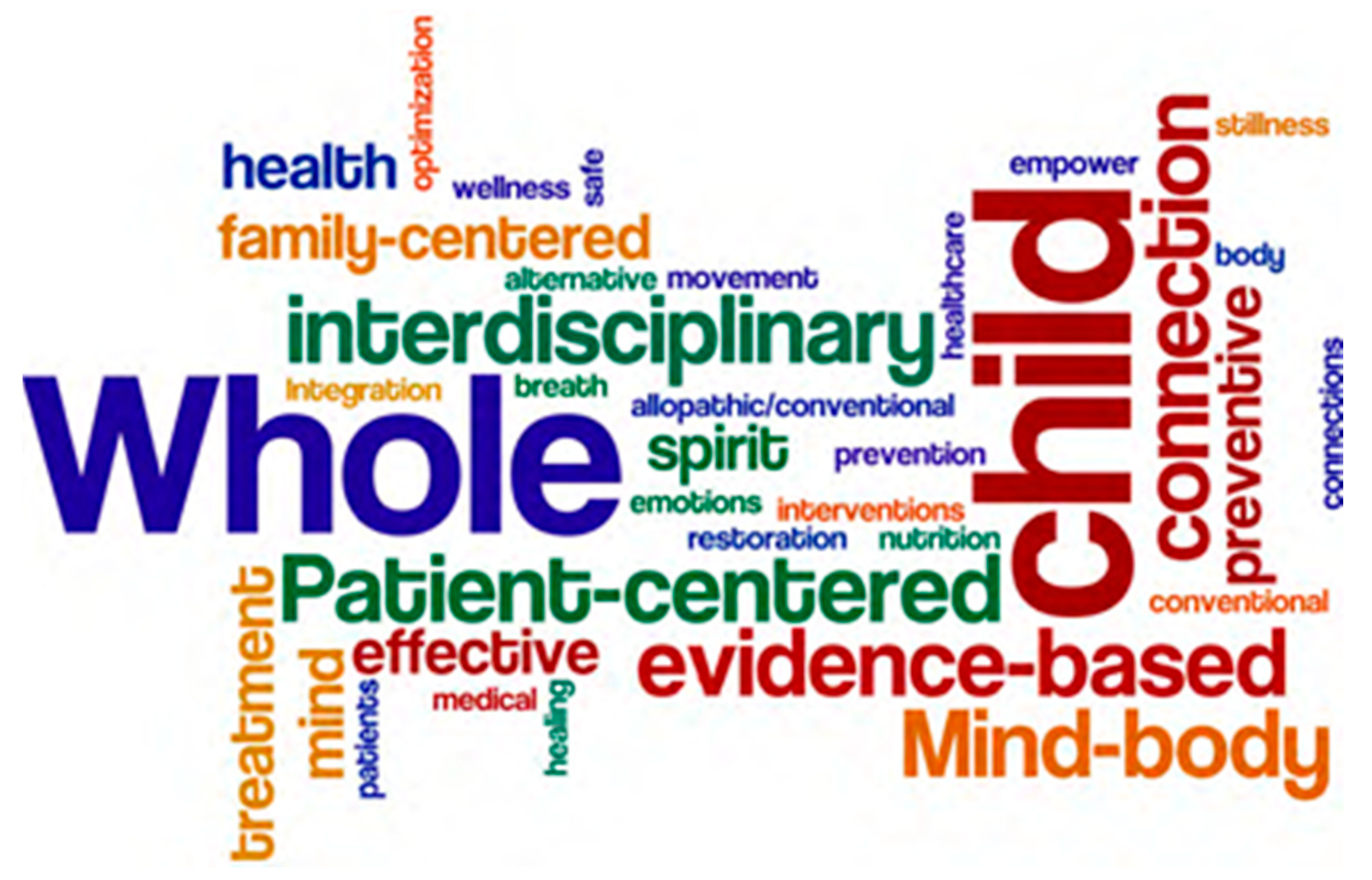 Children 05 00111 g002 Children 05 00111 g002