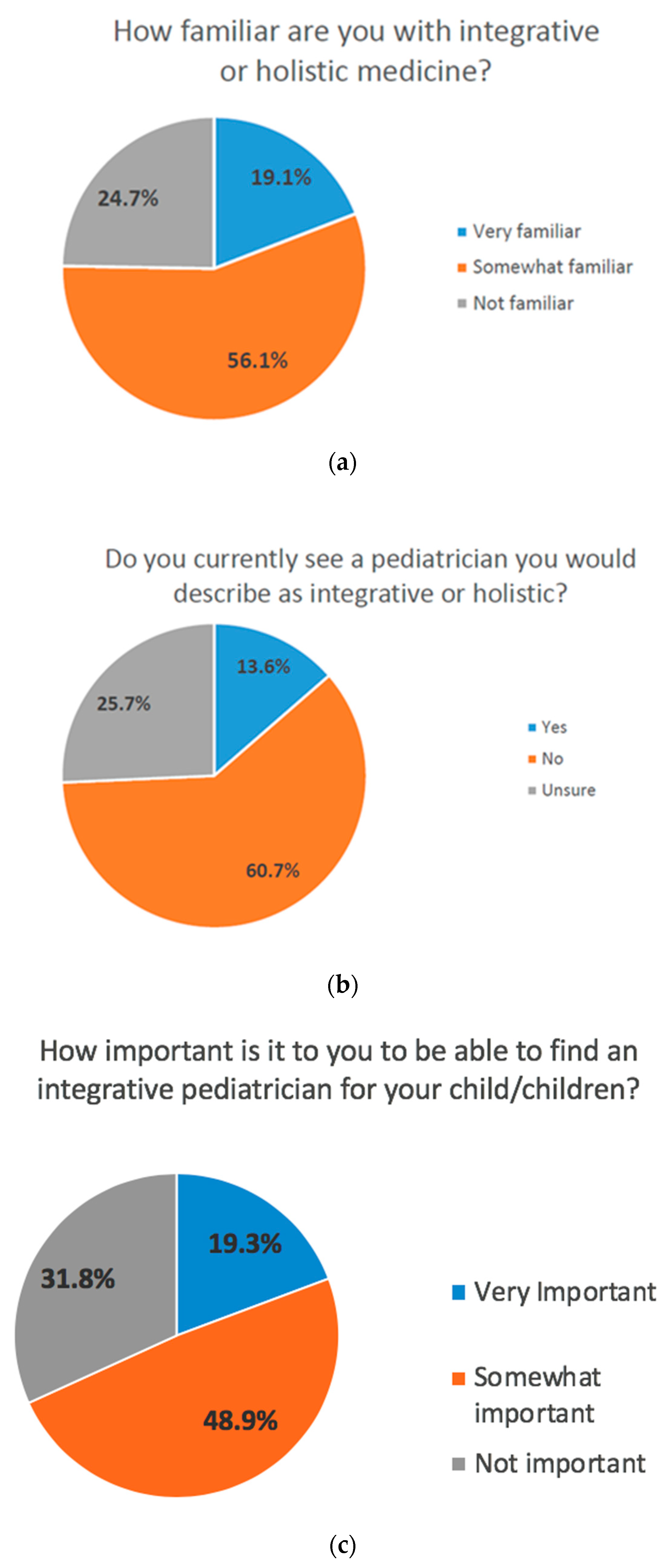 Children 05 00111 g003a Children 05 00111 g003a