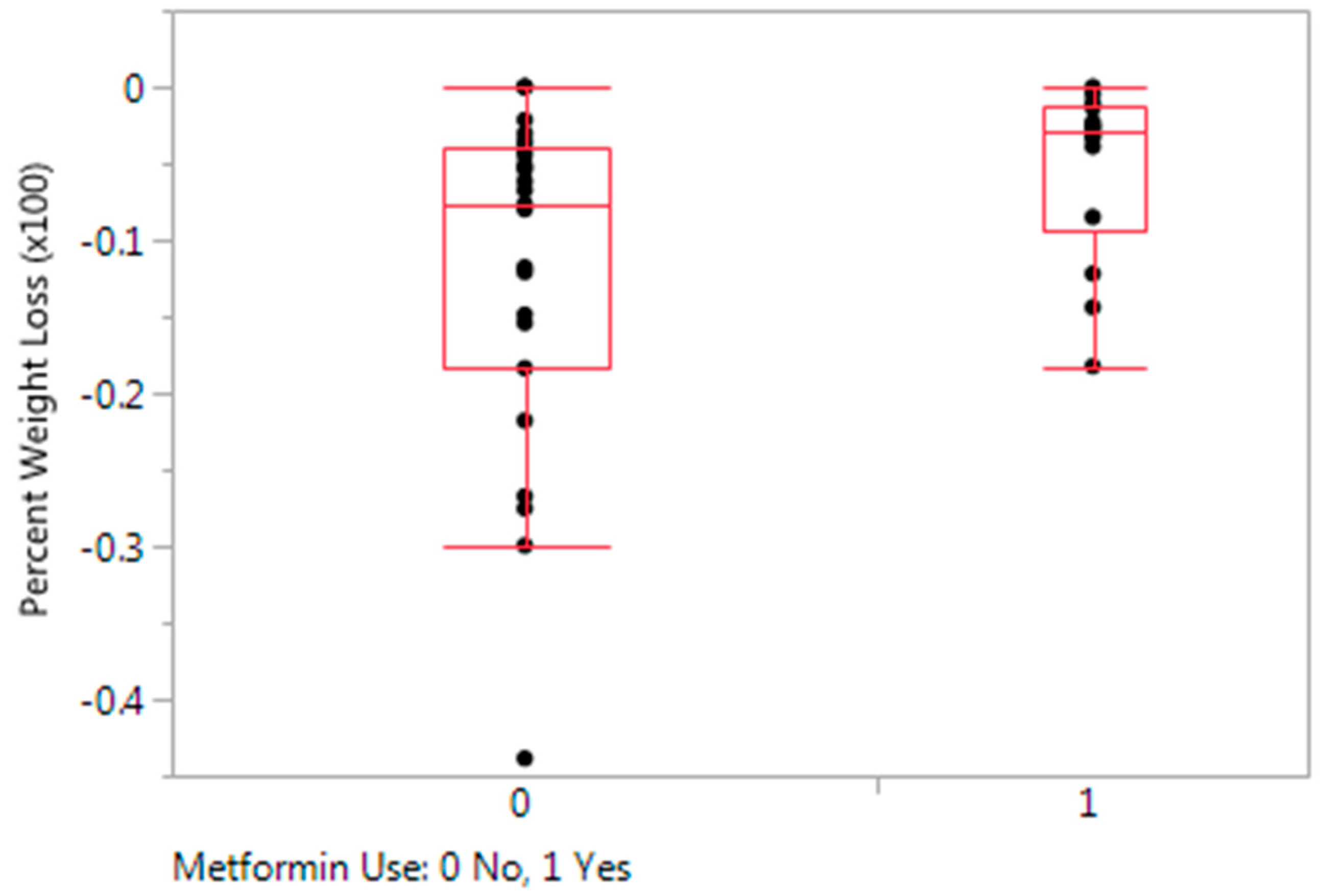 Children 05 00116 g001