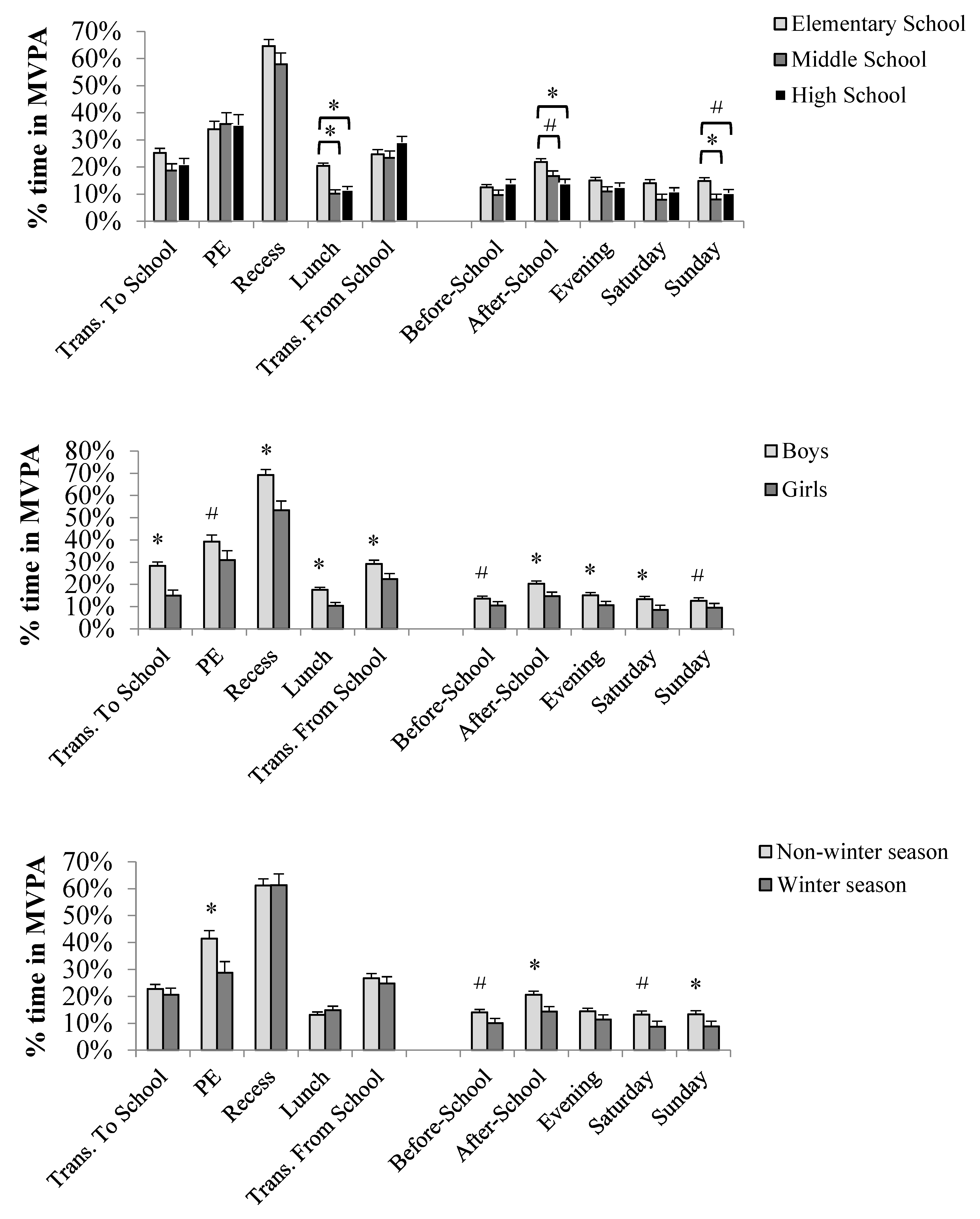 Children 05 00118 g001