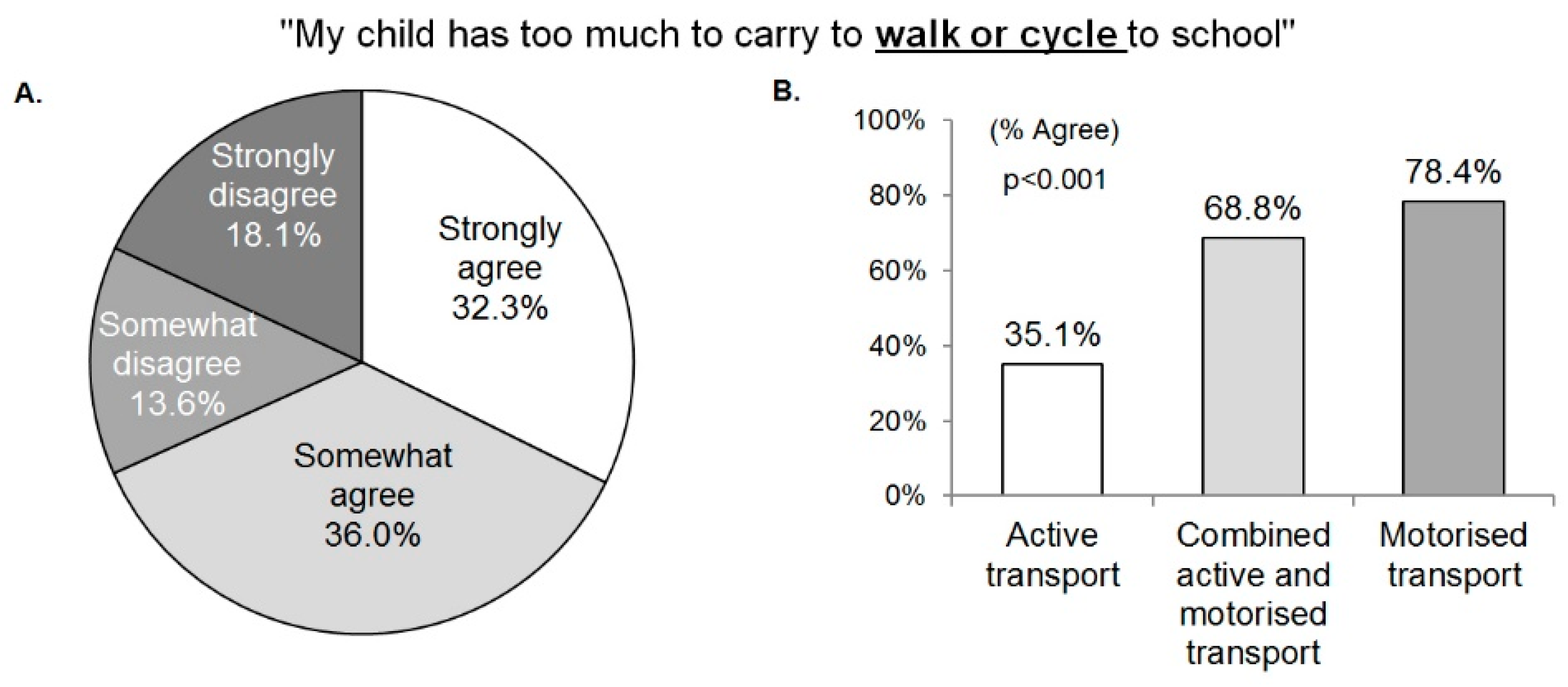 Children 05 00129 g001