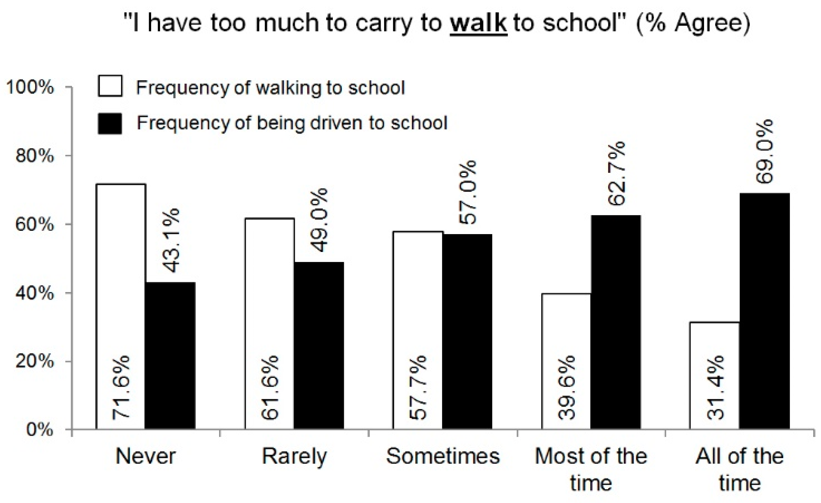 Children 05 00129 g003