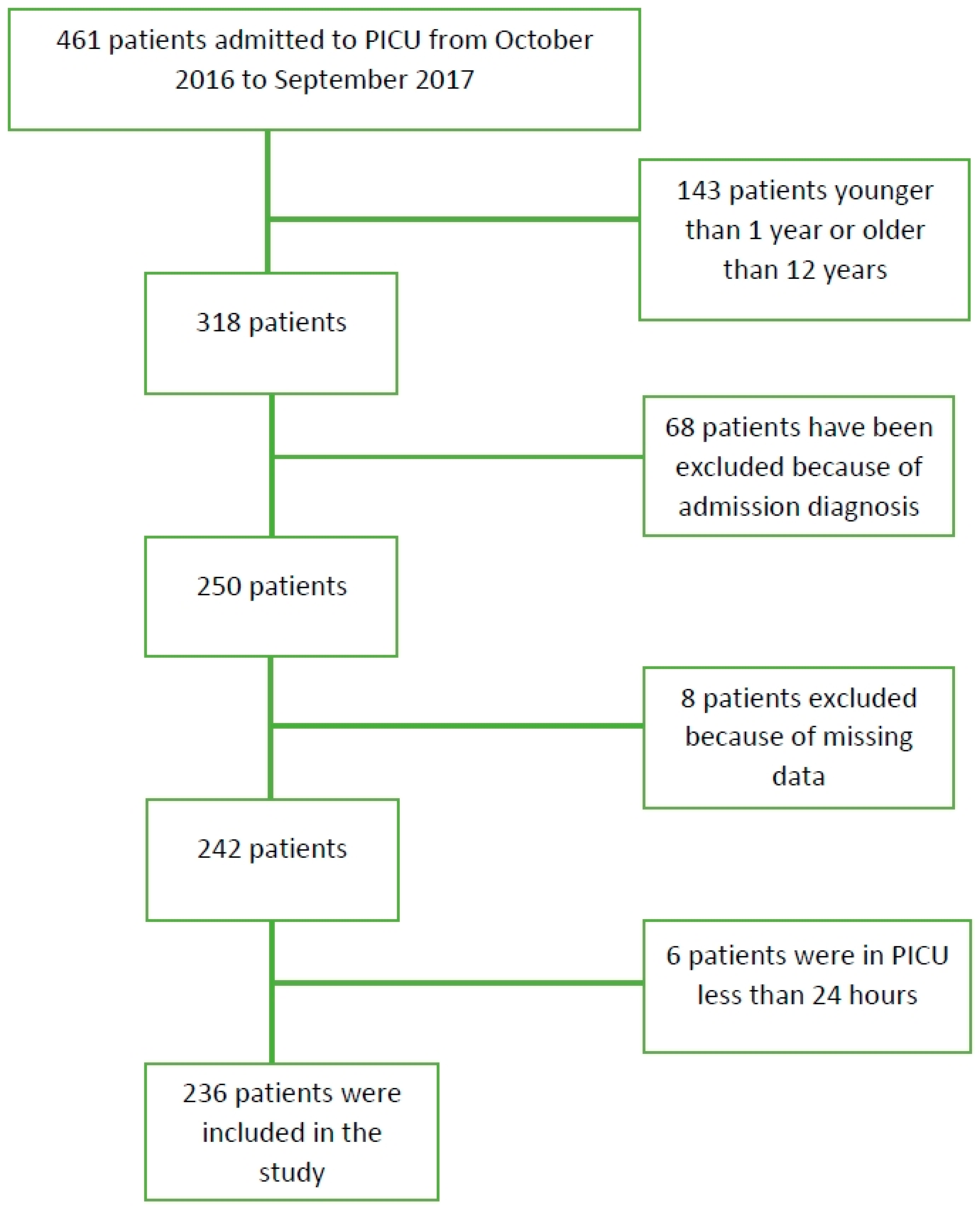 Children 05 00147 g001 Children 05 00147 g001