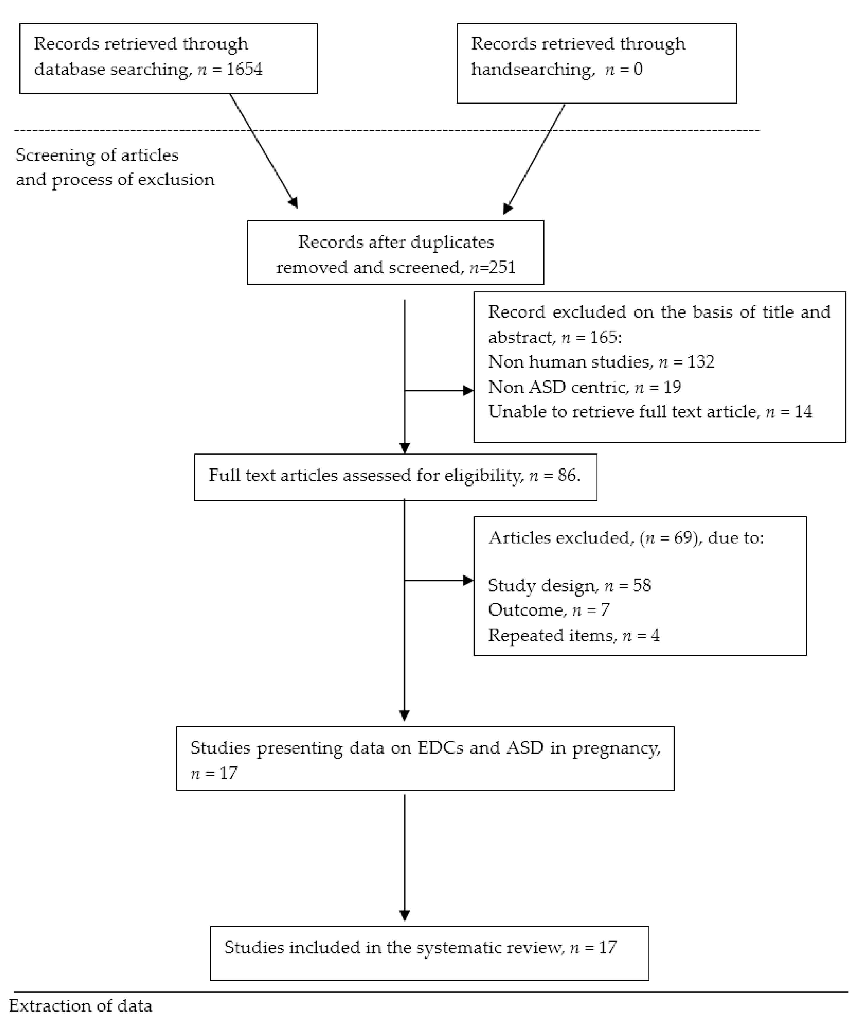 Children 05 00157 g001