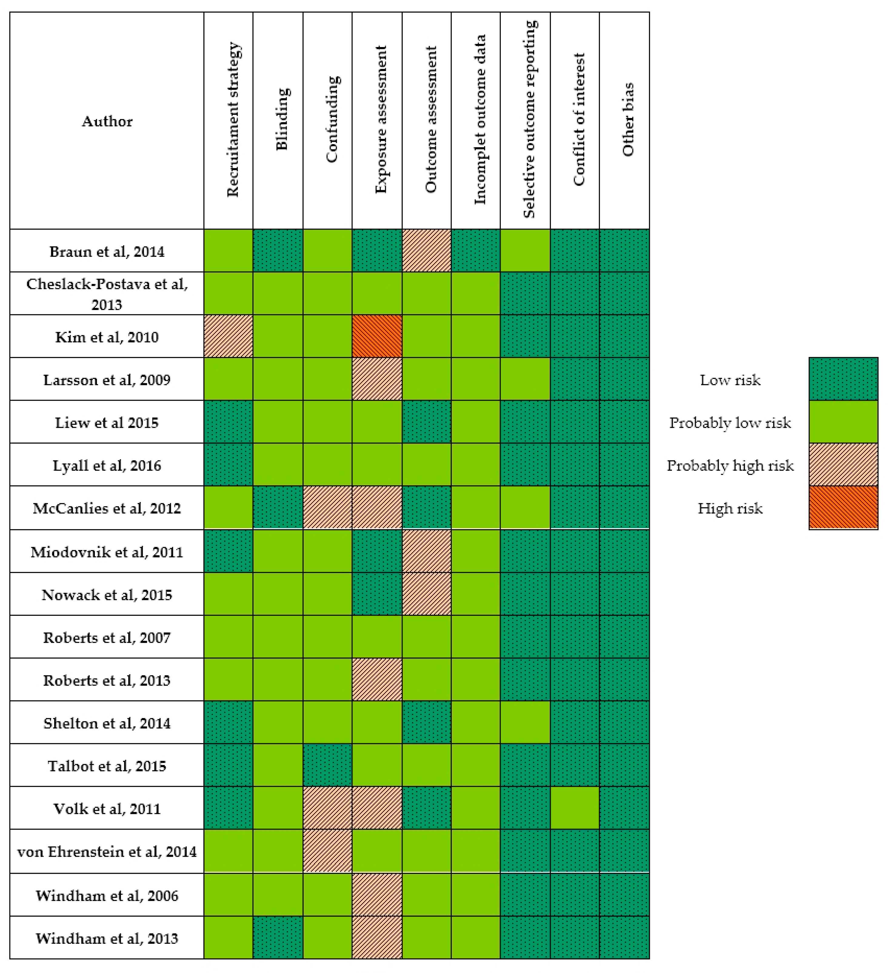 Children 05 00157 g002