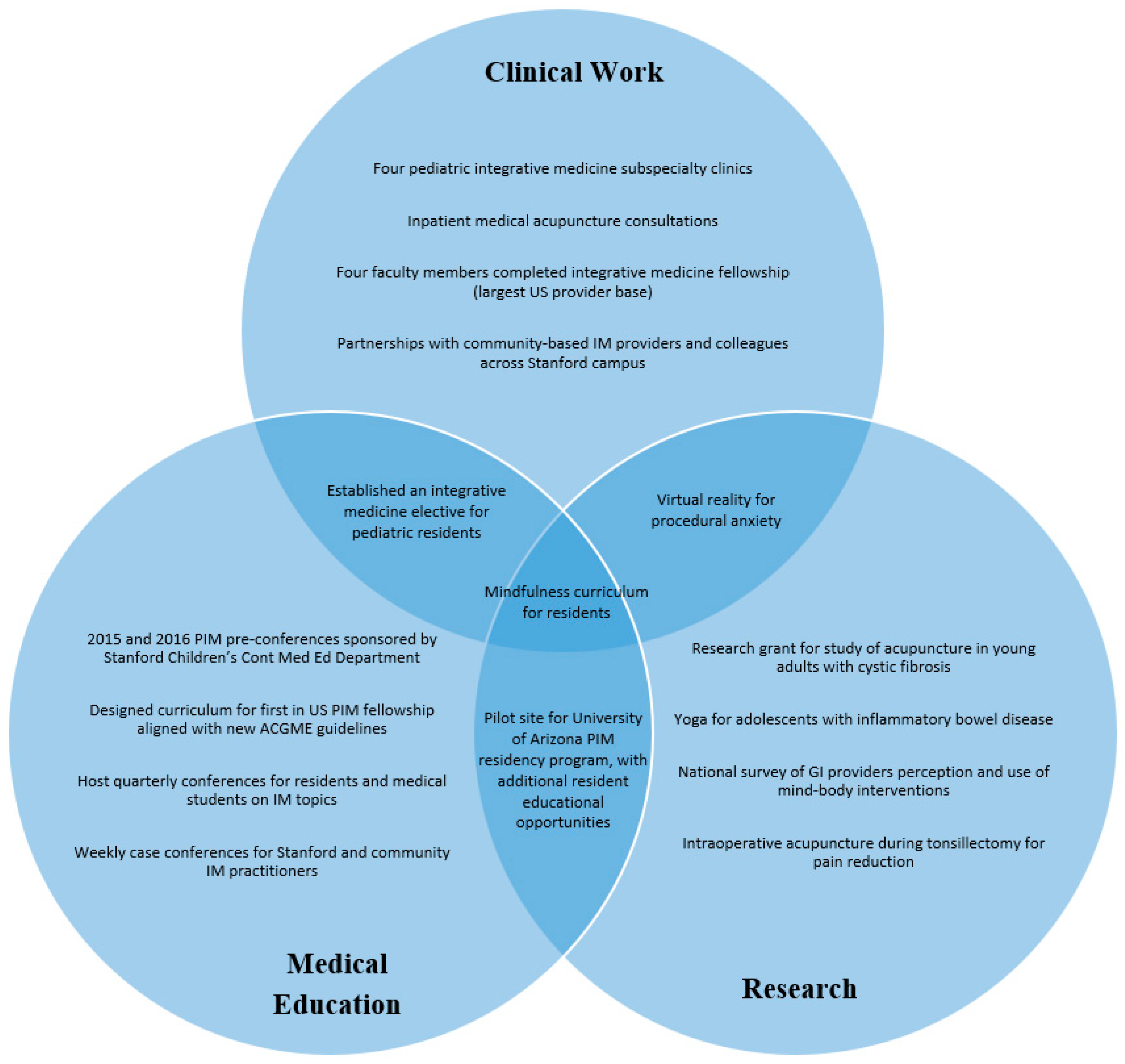 Children 05 00168 g001