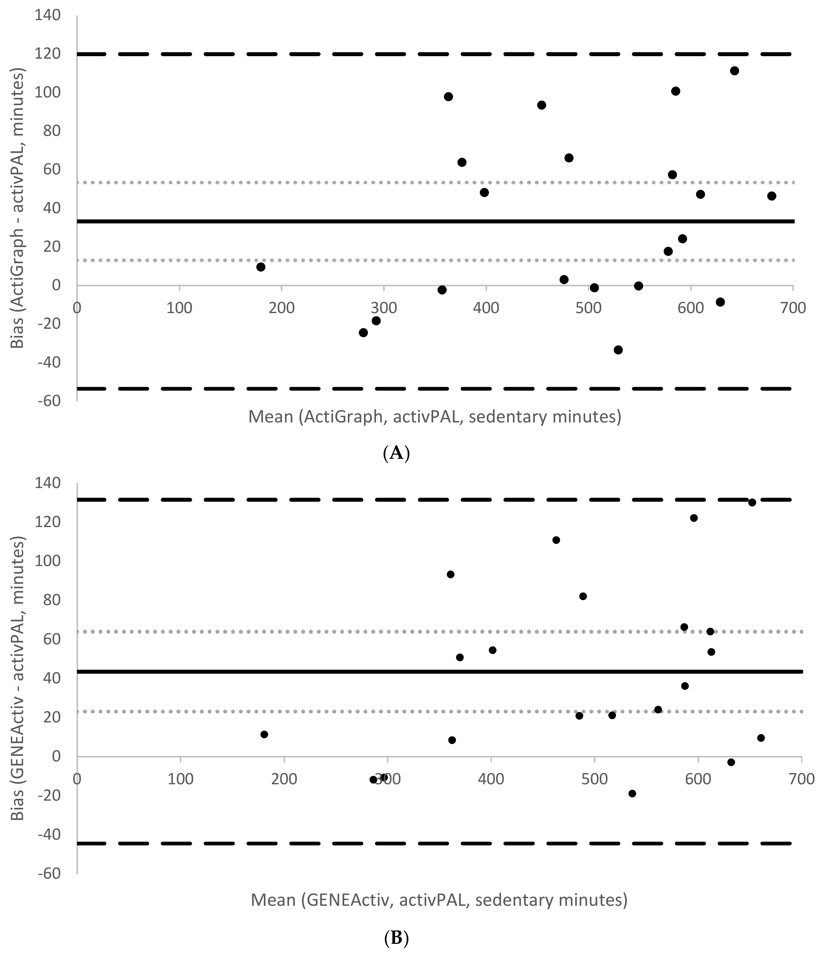 Children 05 00172 g001