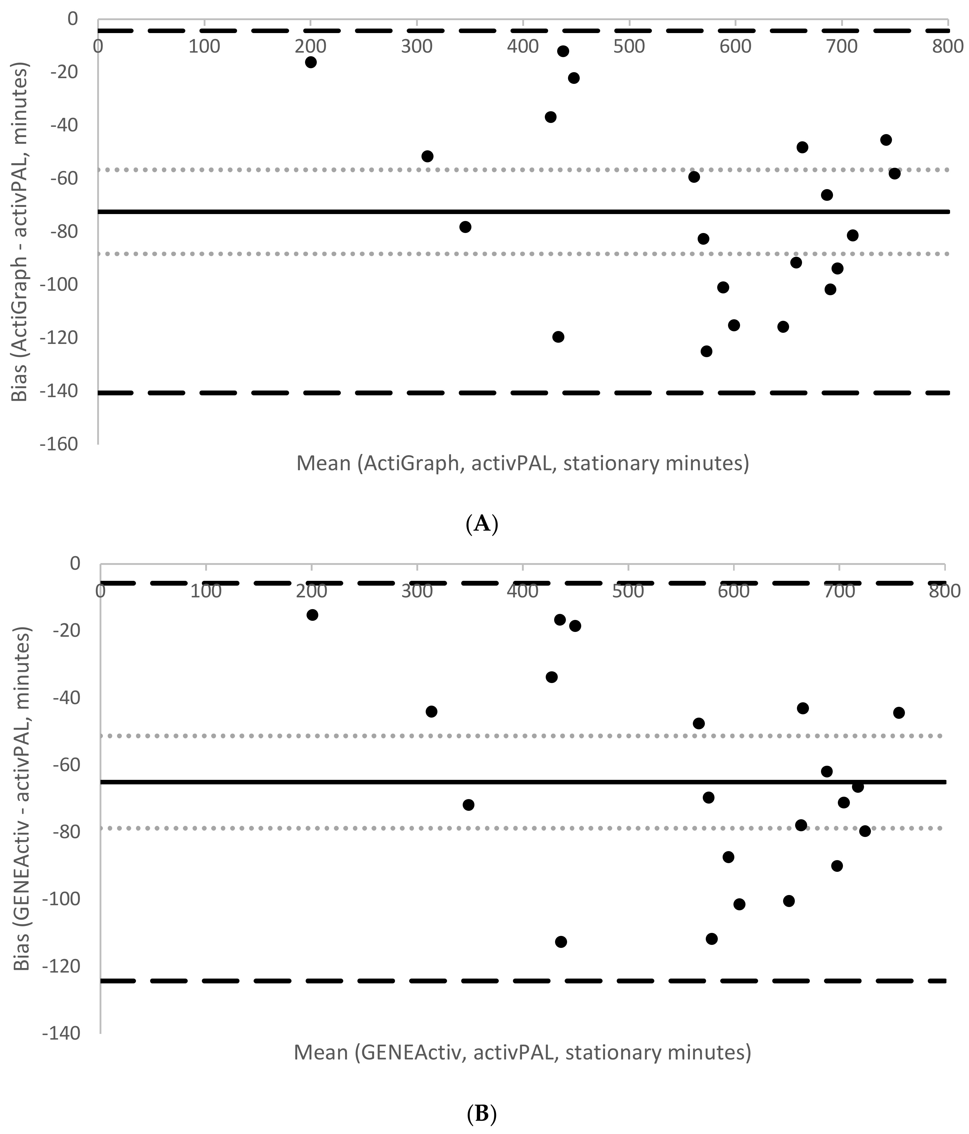 Children 05 00172 g002