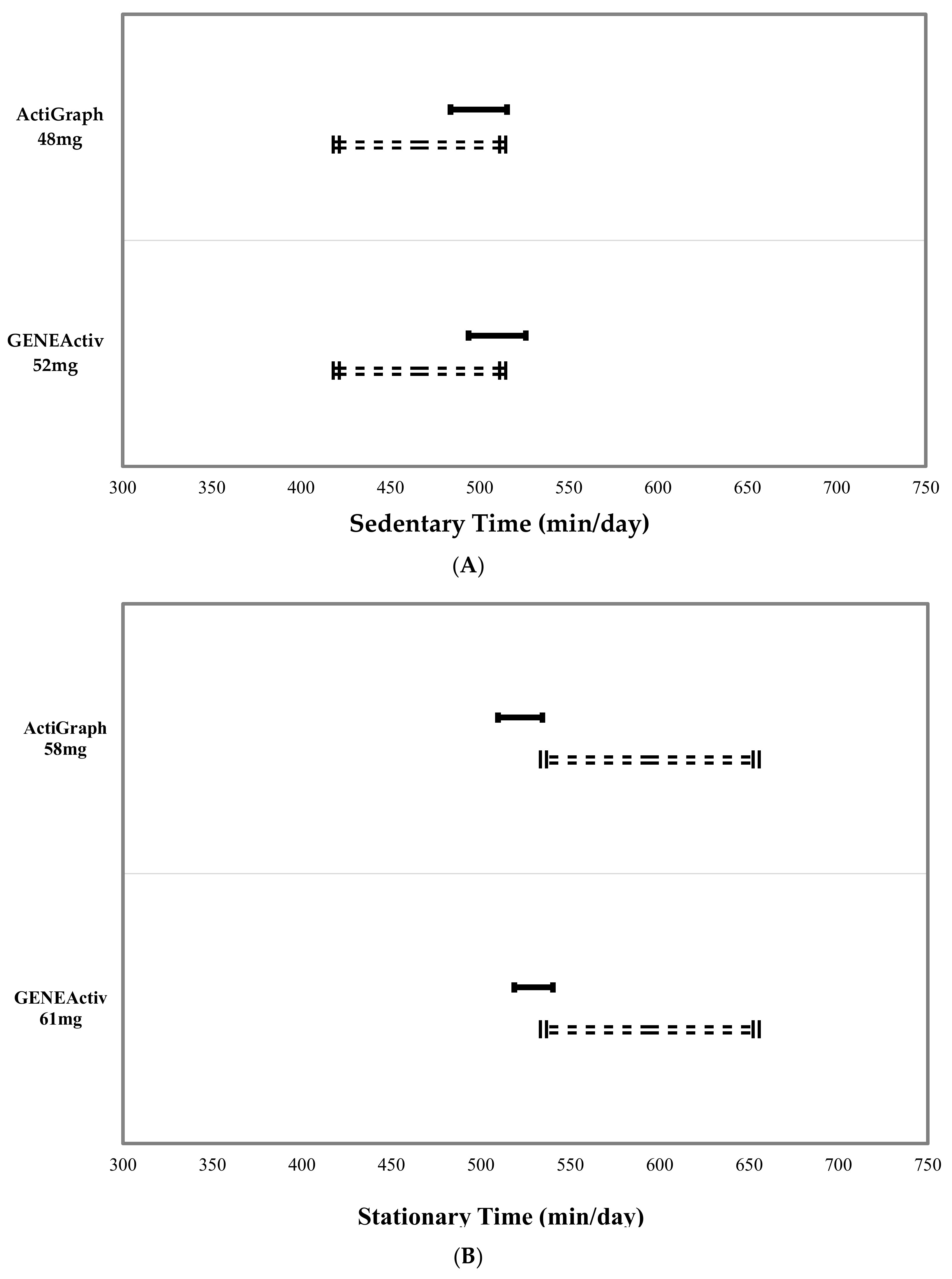 Children 05 00172 g003