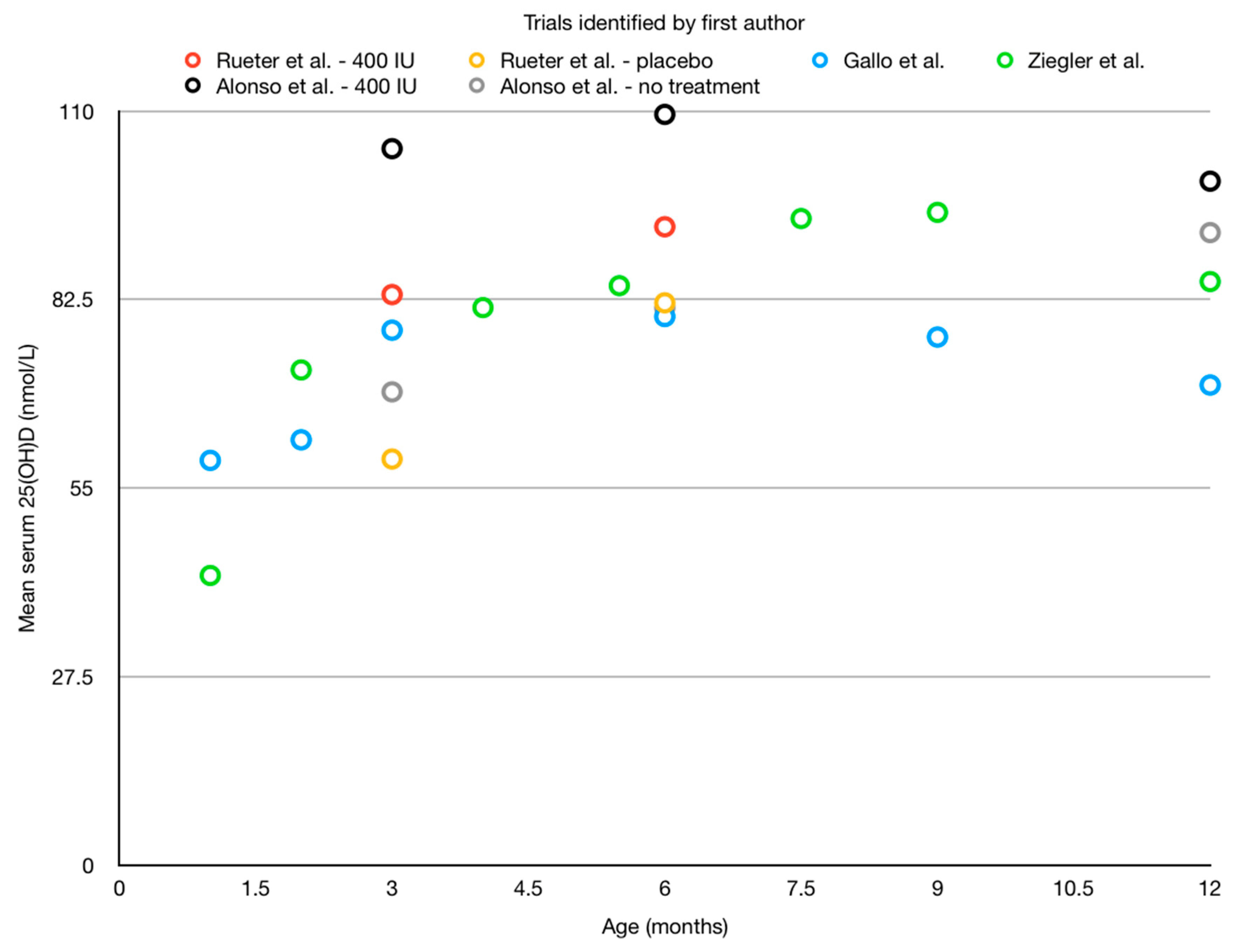 Children 06 00007 g001