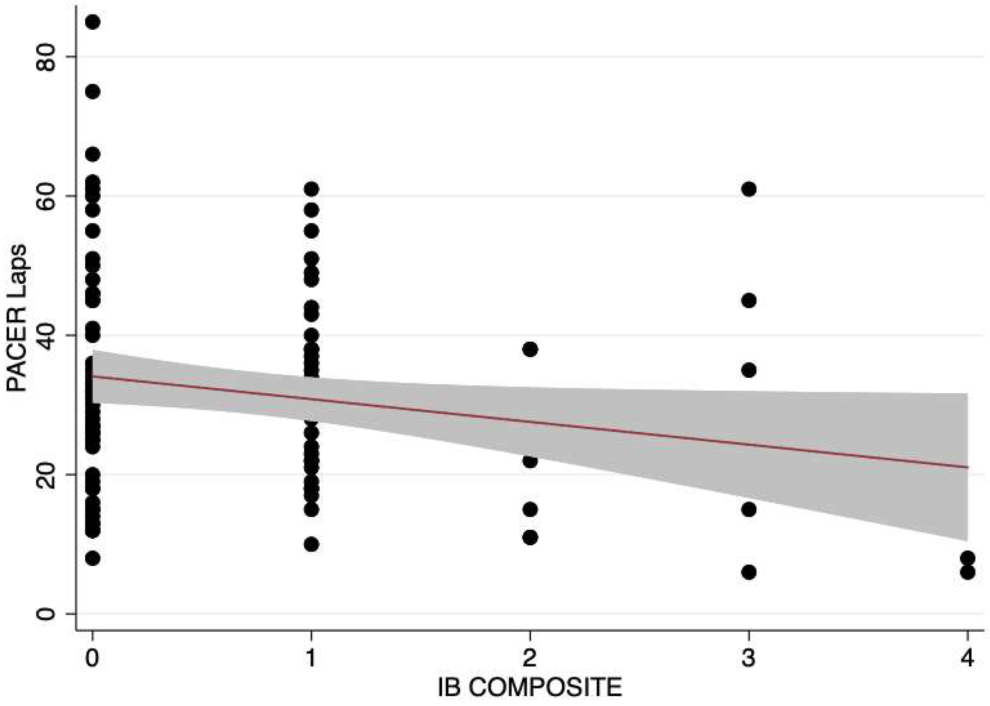 Children 06 00008 g004 Children 06 00008 g004
