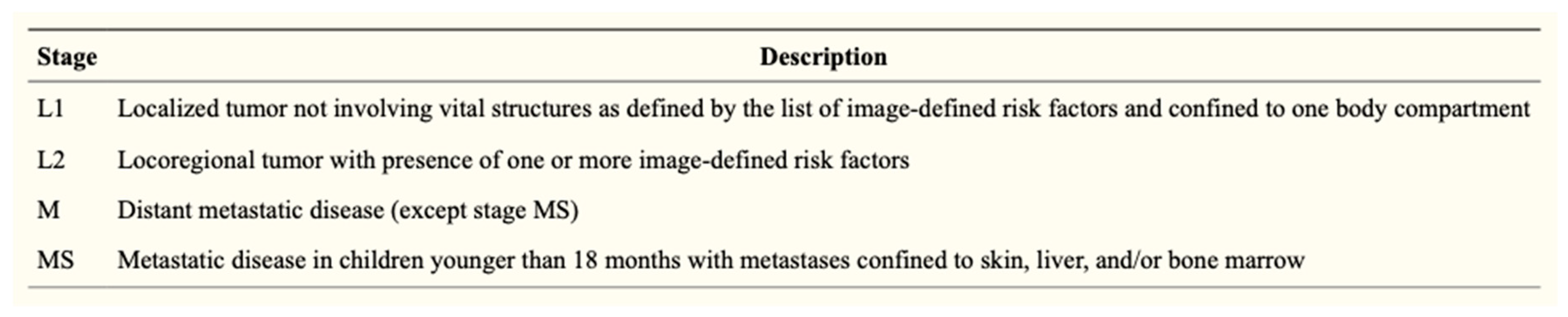 Children 06 00012 g003