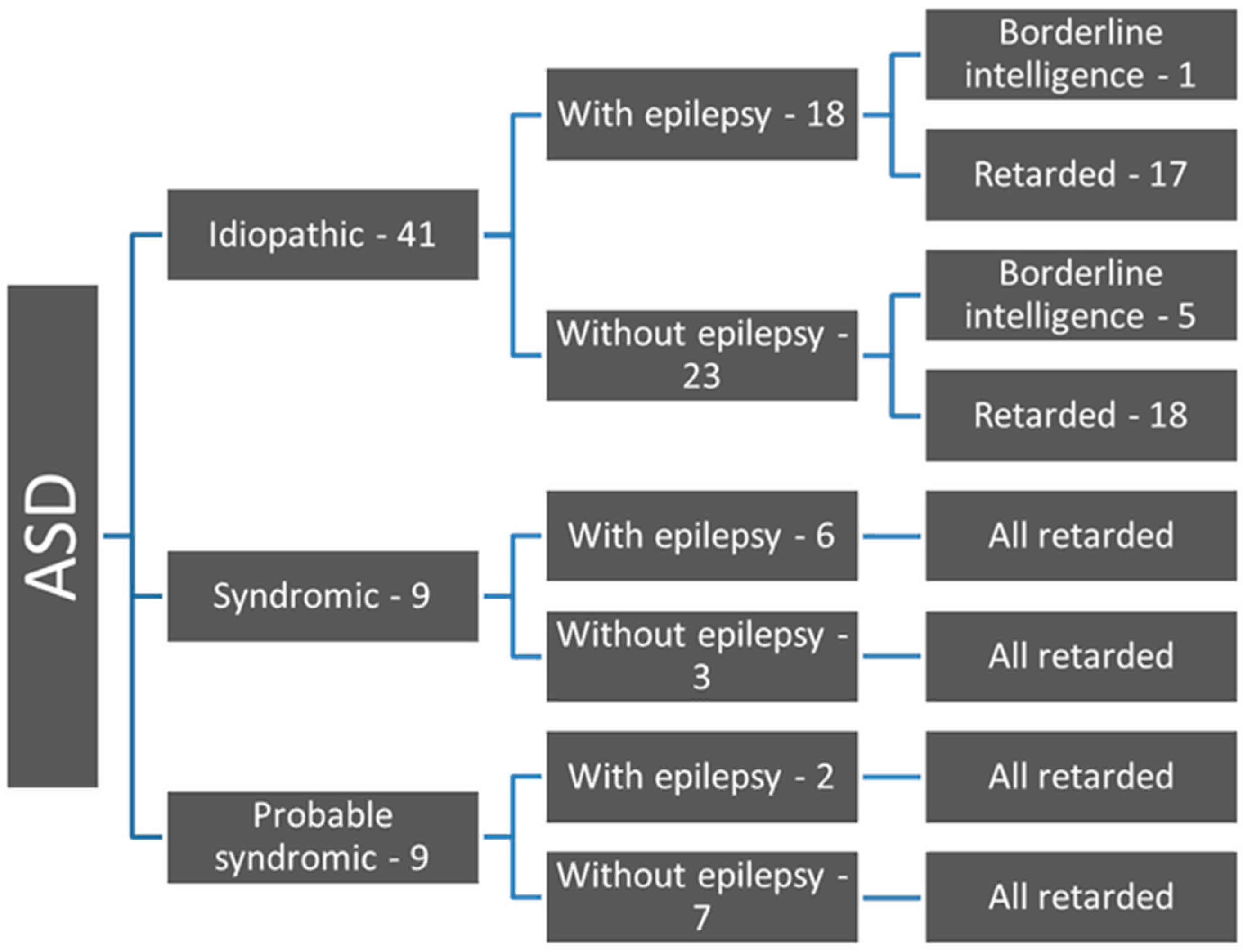 Children 06 00015 g001