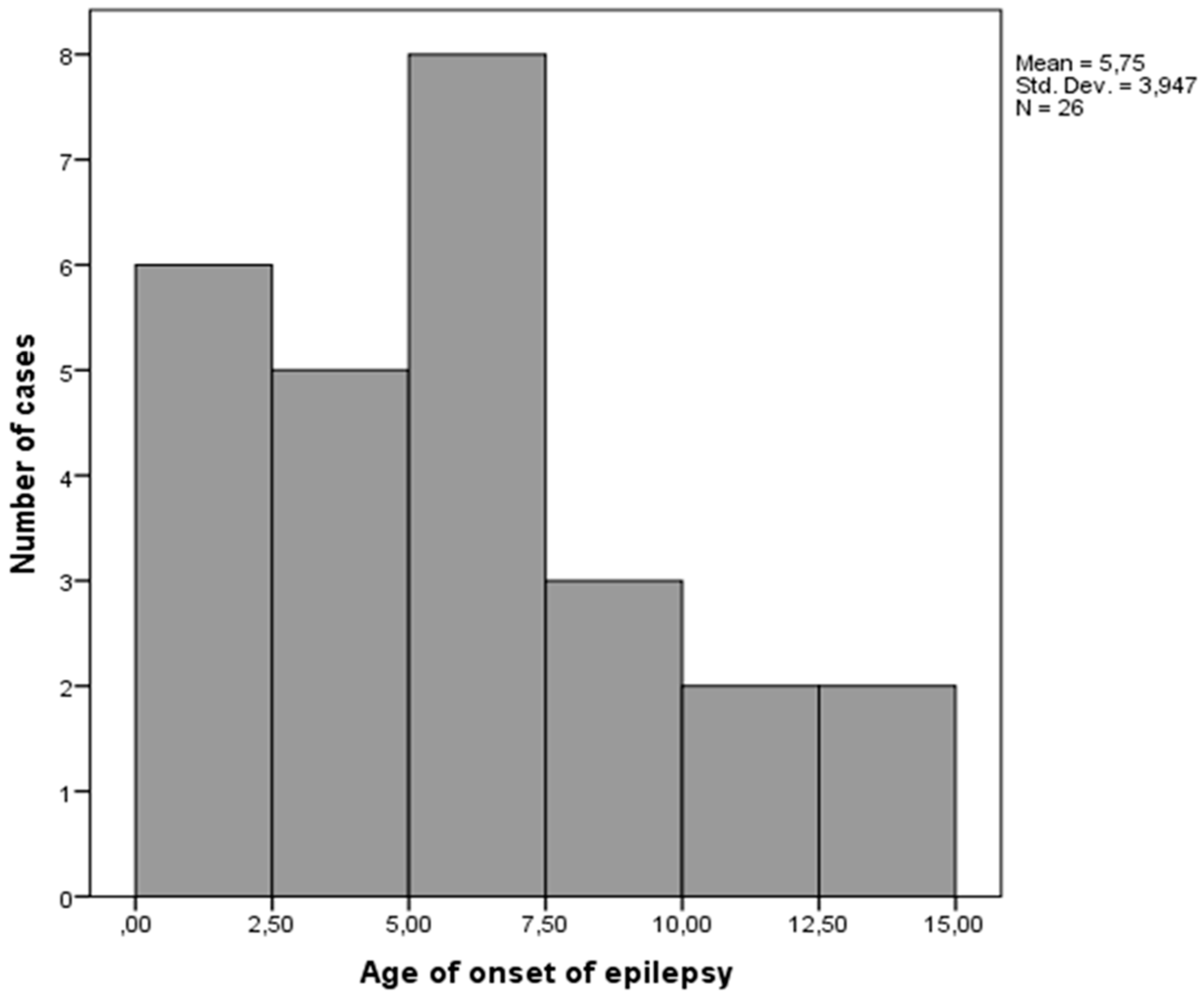 Children 06 00015 g003