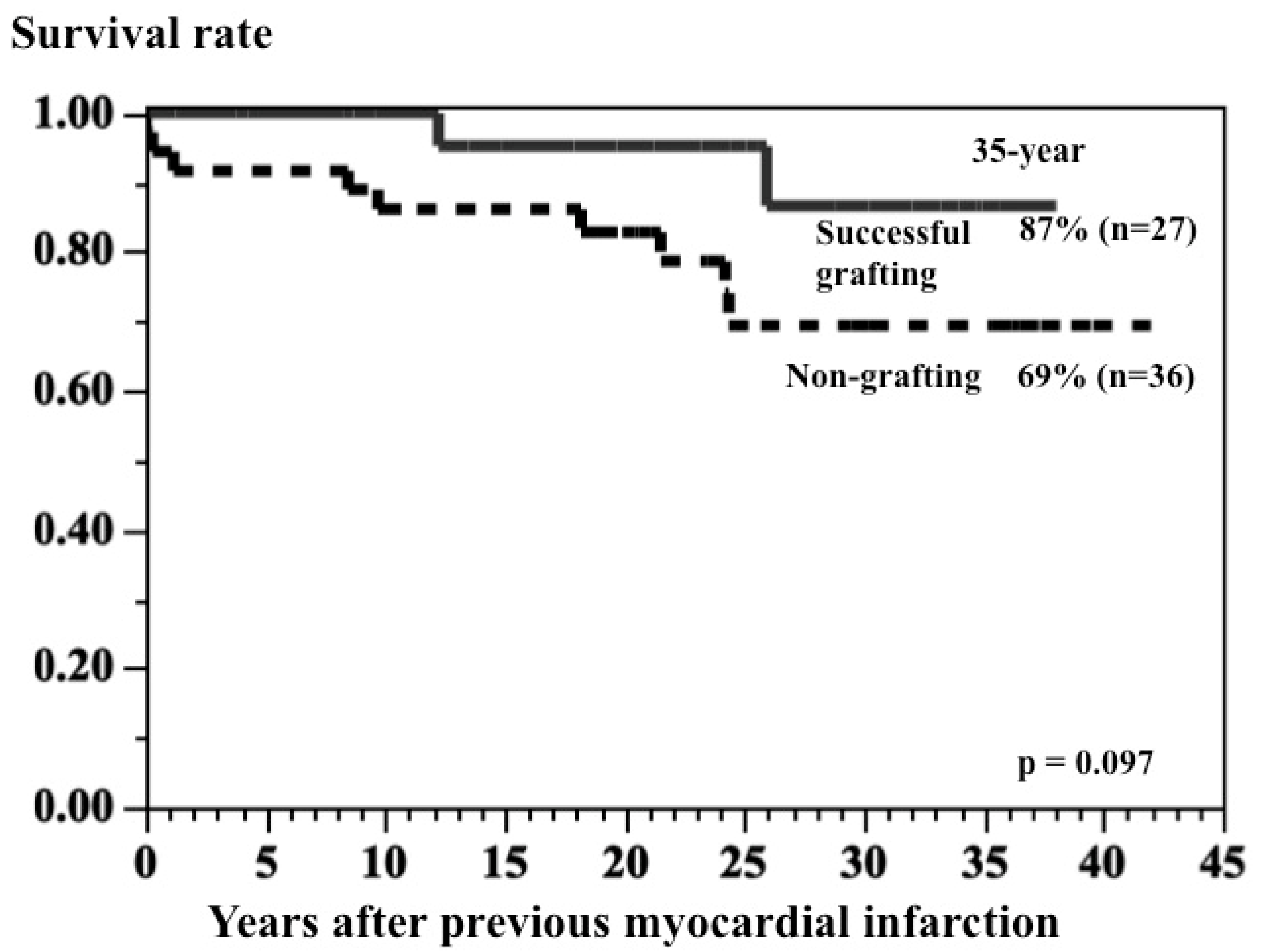 Children 06 00016 g006