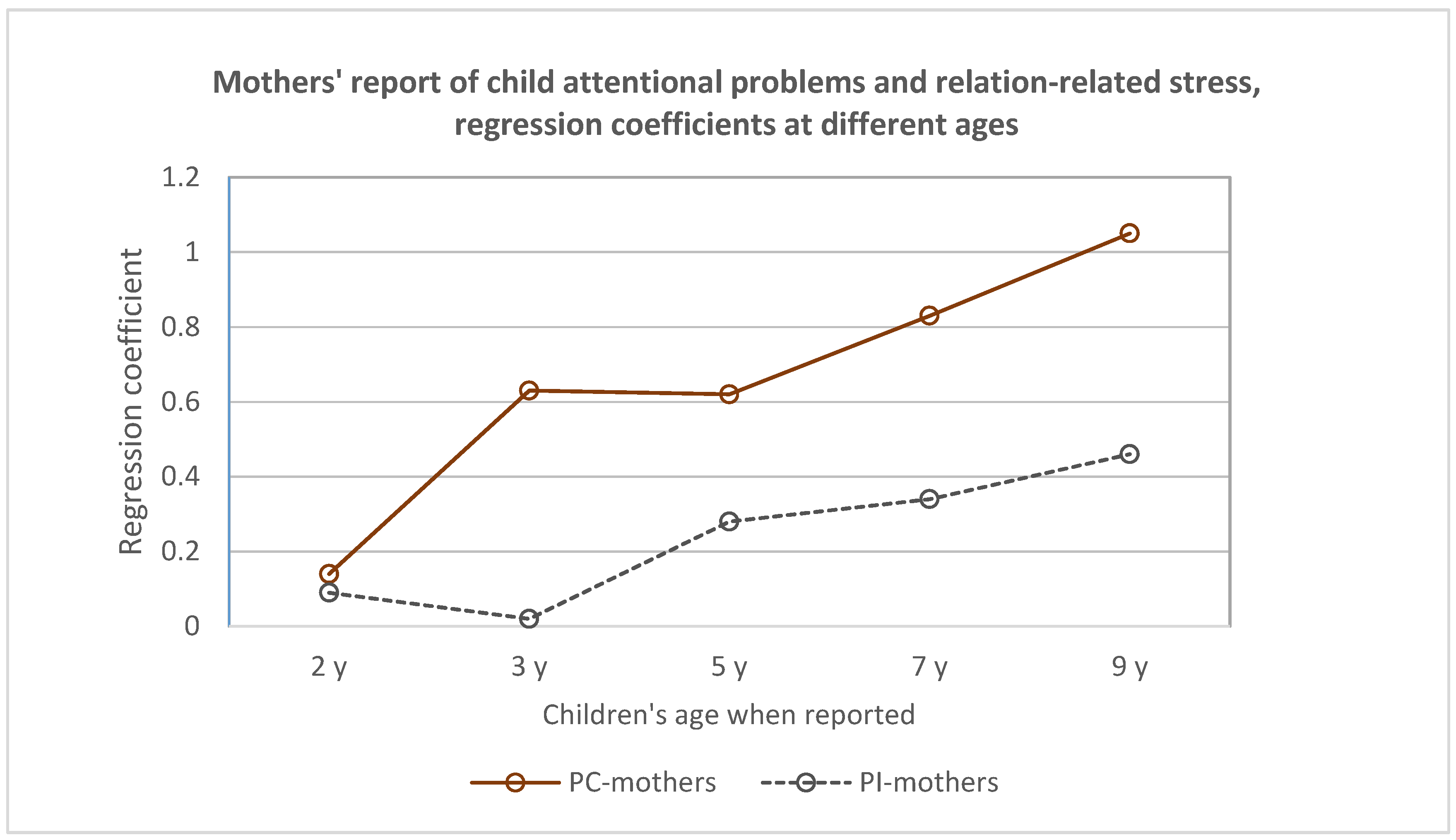 Children 06 00019 g001