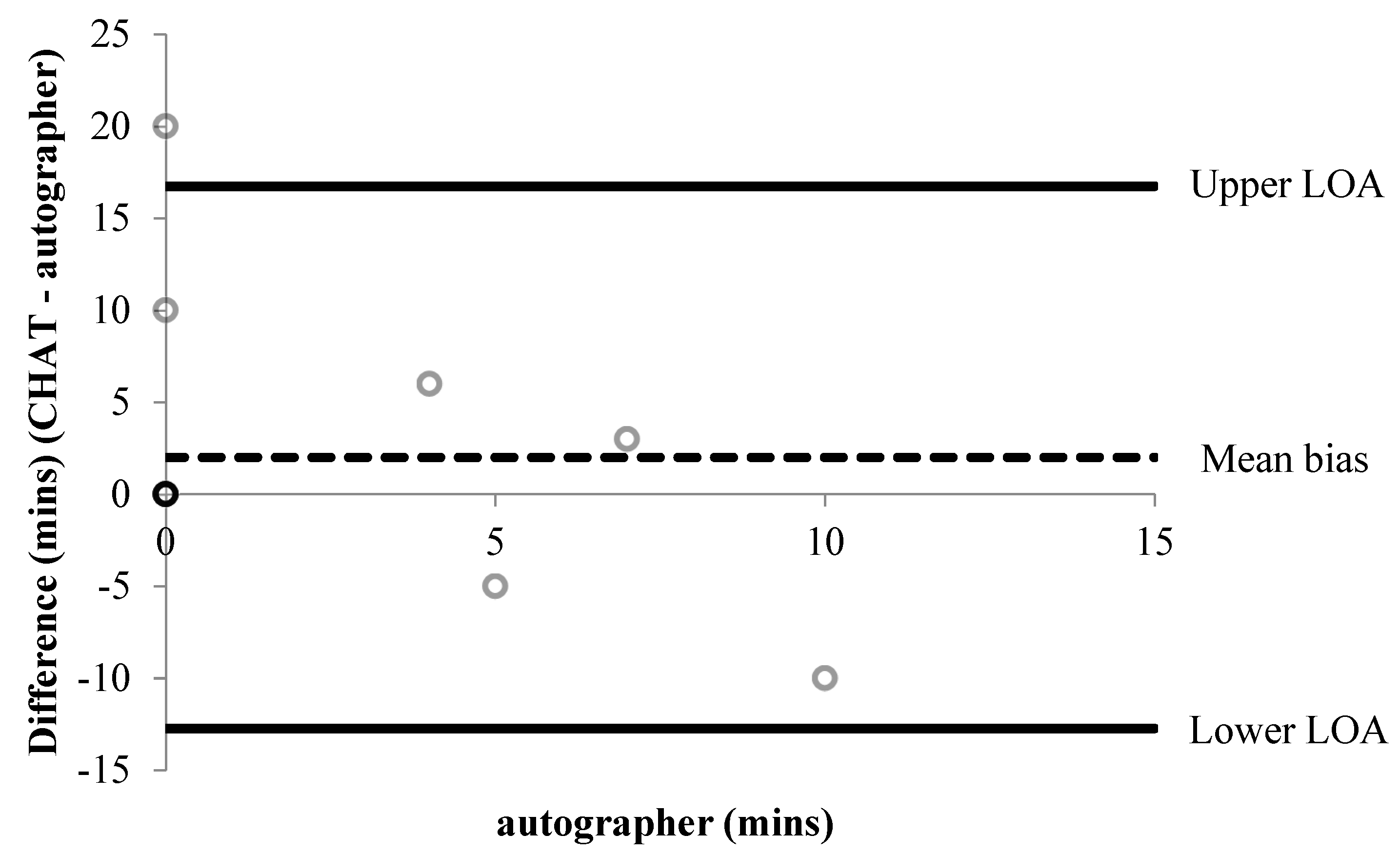 Children 06 00020 g005