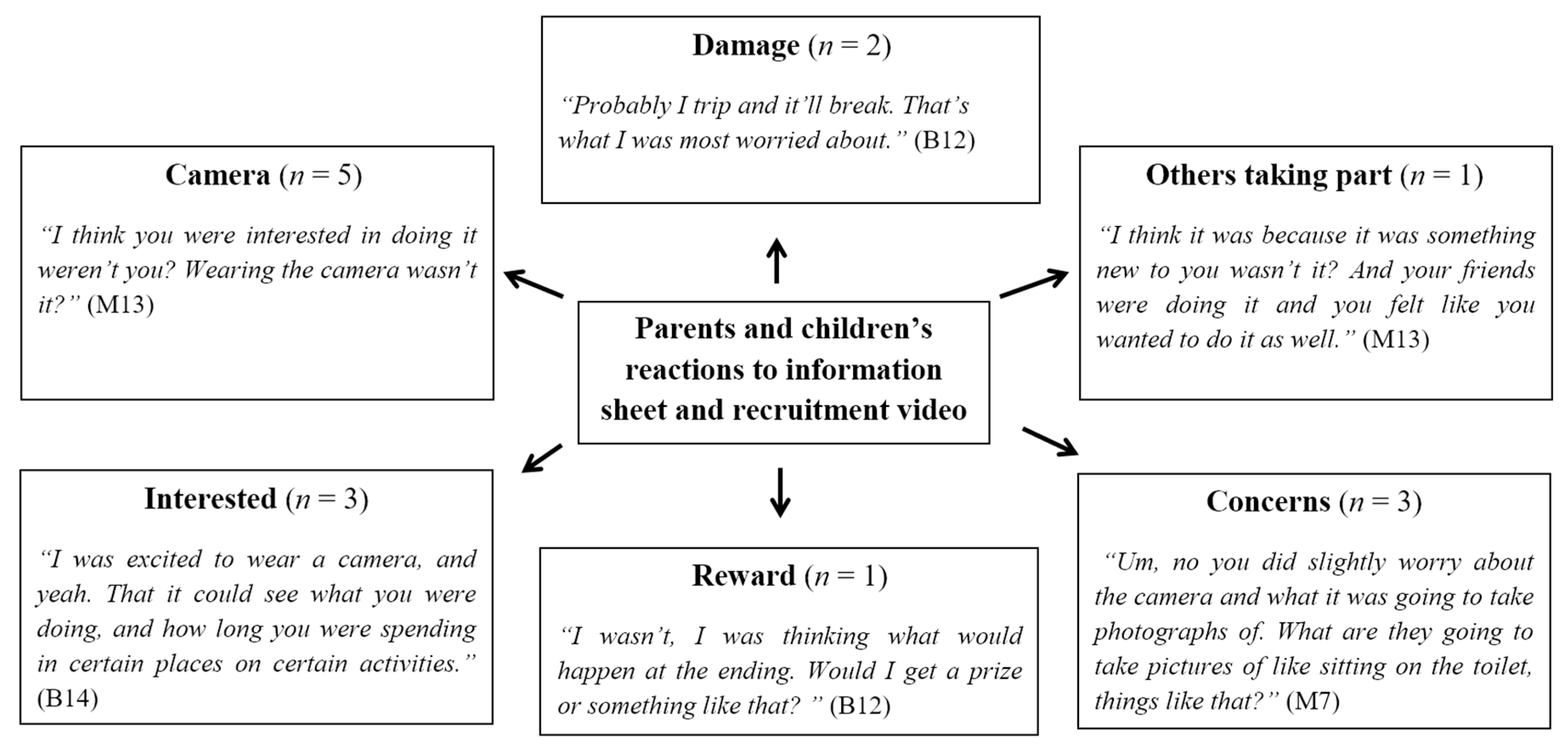 Children 06 00020 g007