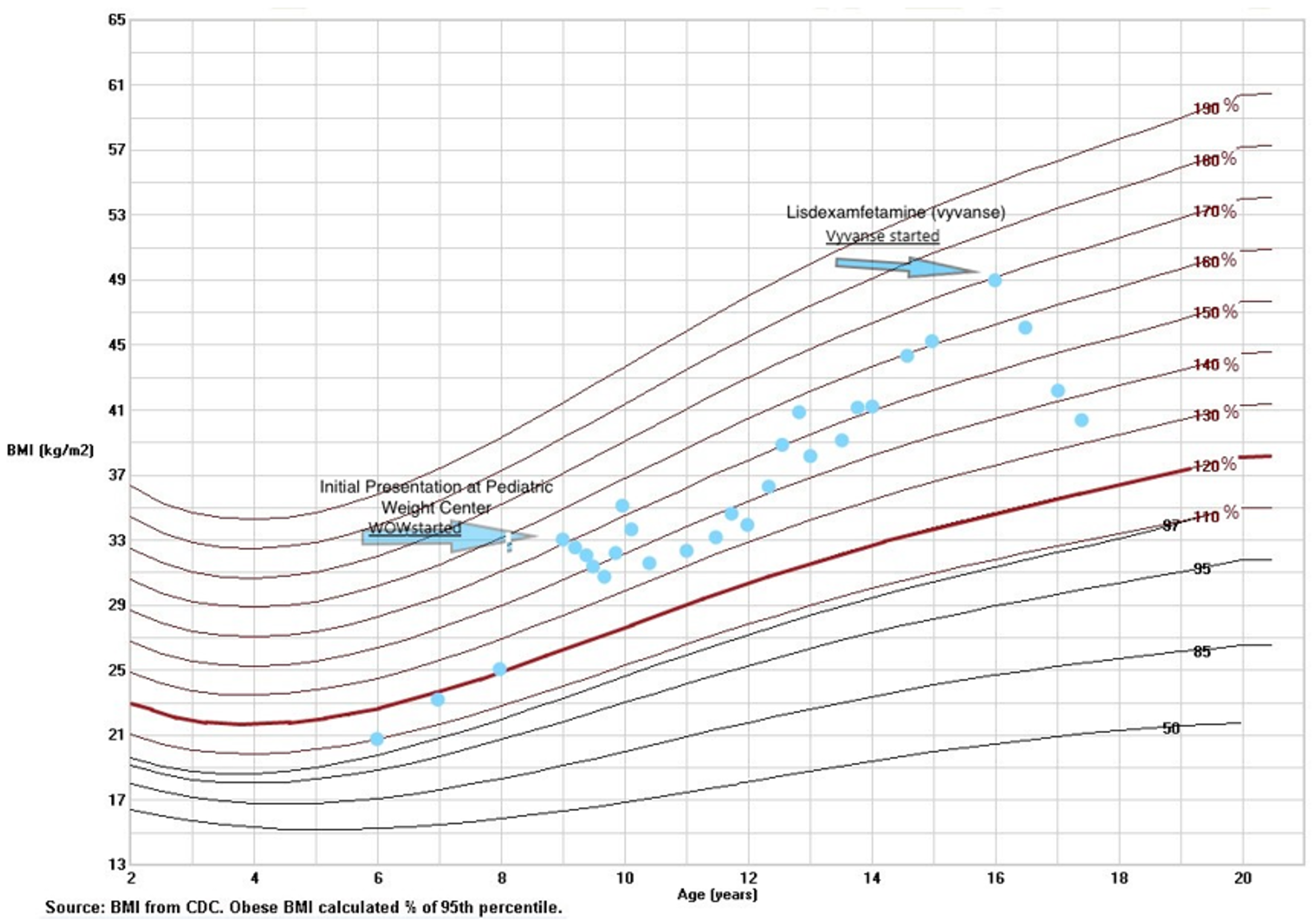 Children 06 00022 g001