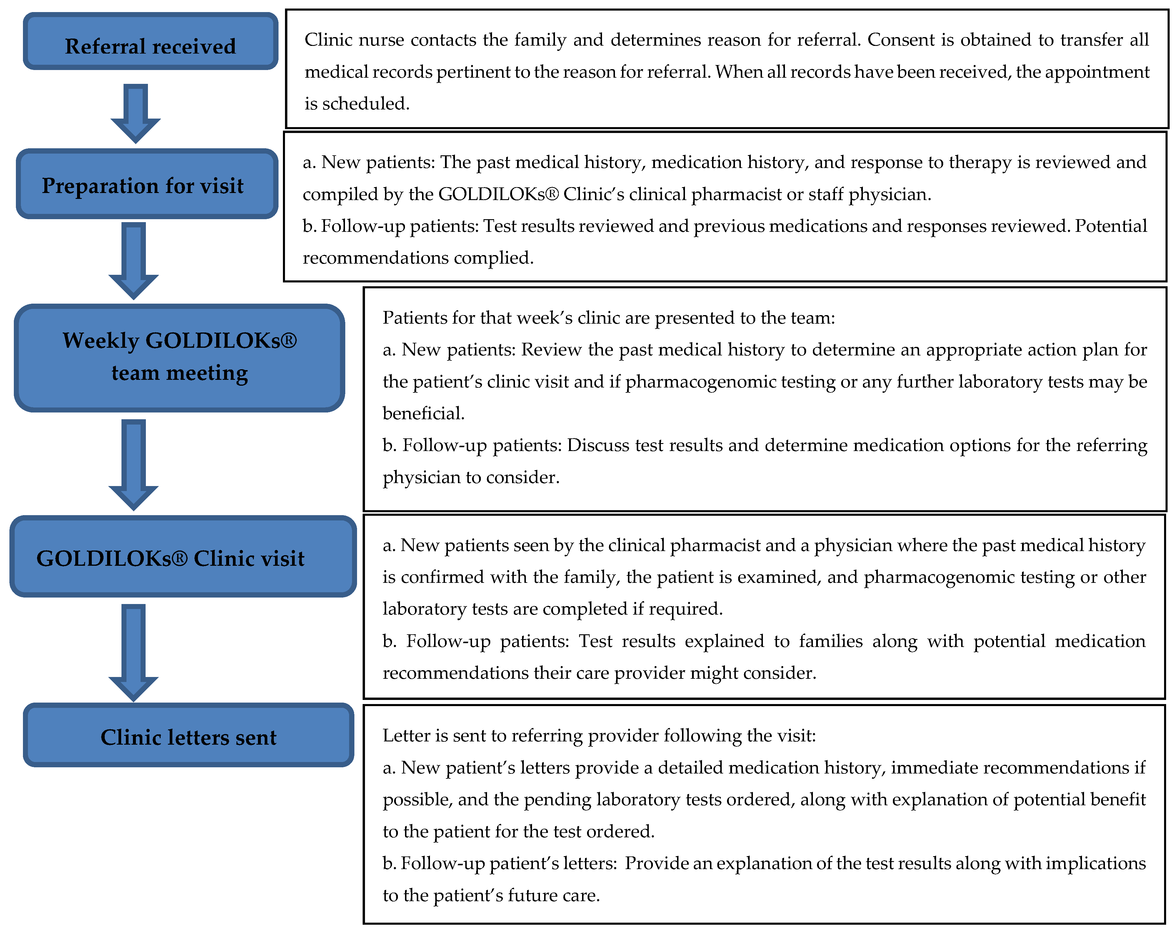 Children 06 00035 g001