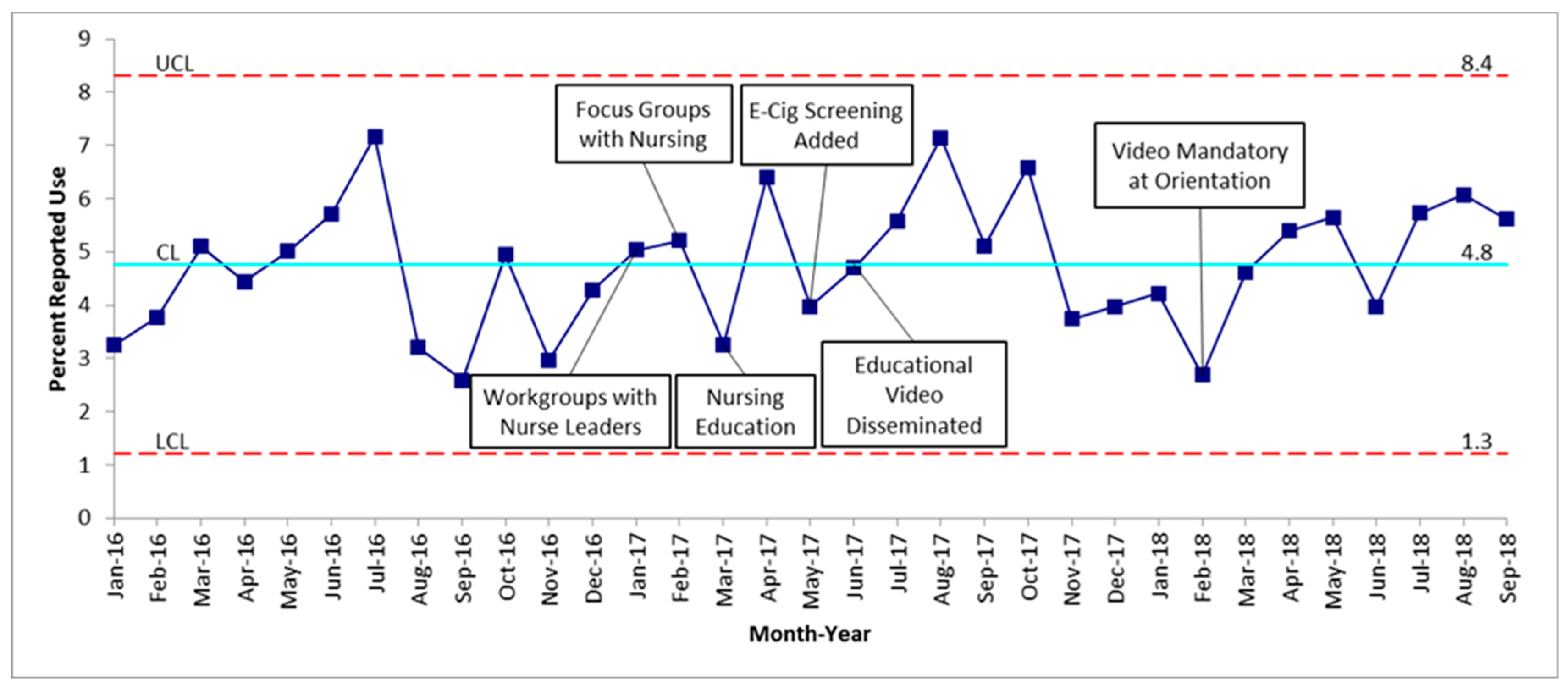 Children 06 00037 g002 Children 06 00037 g002