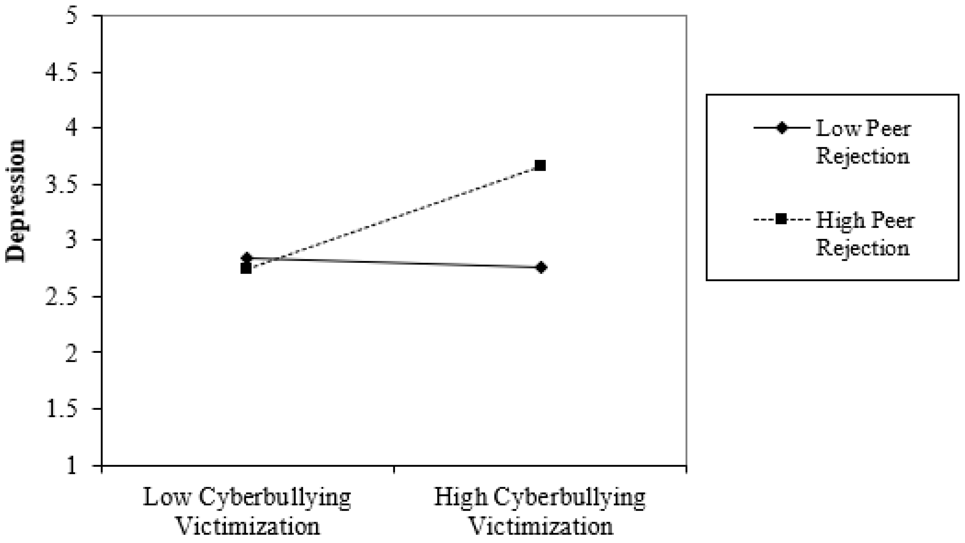 Children 06 00041 g001