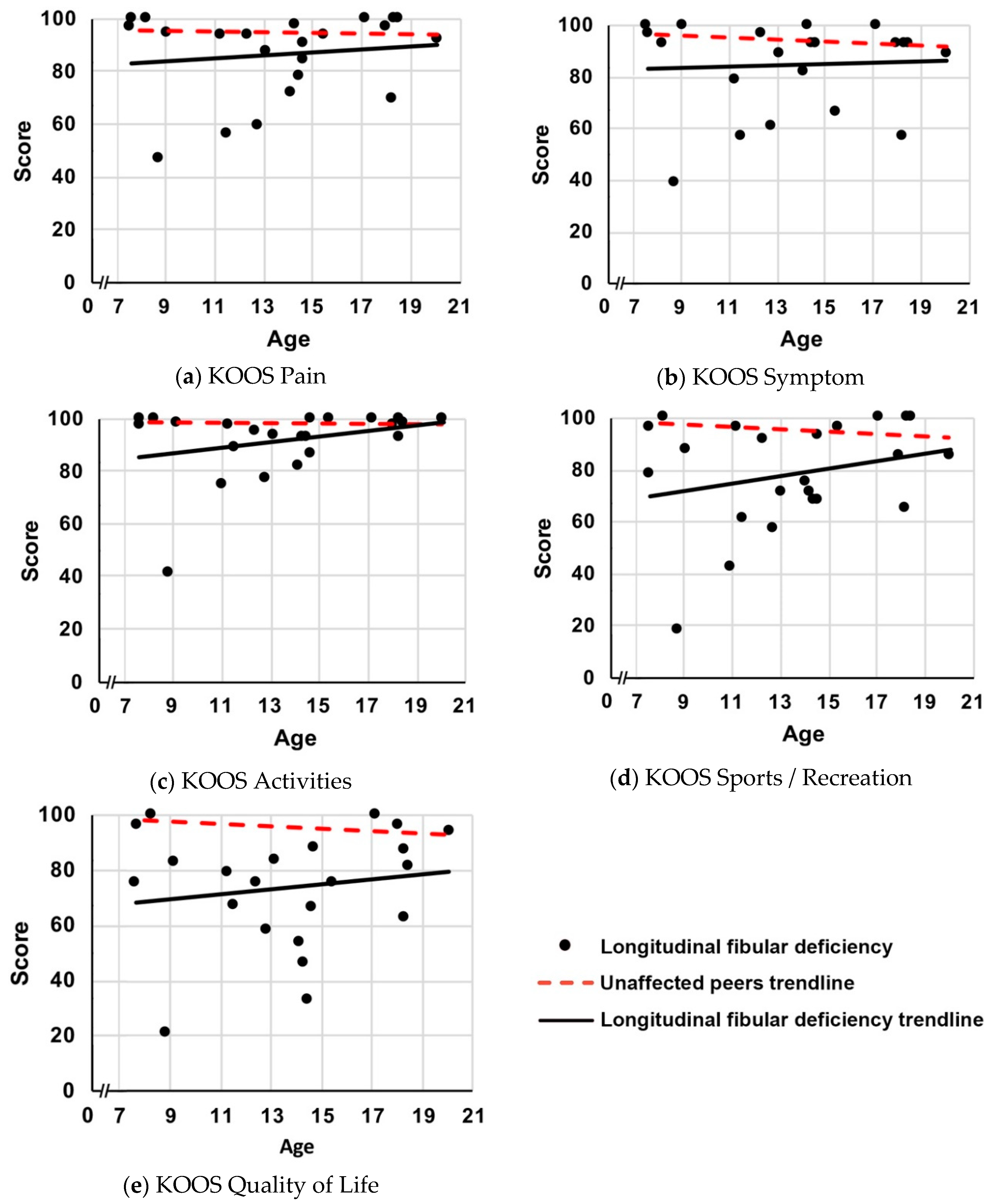 Children 06 00045 g001