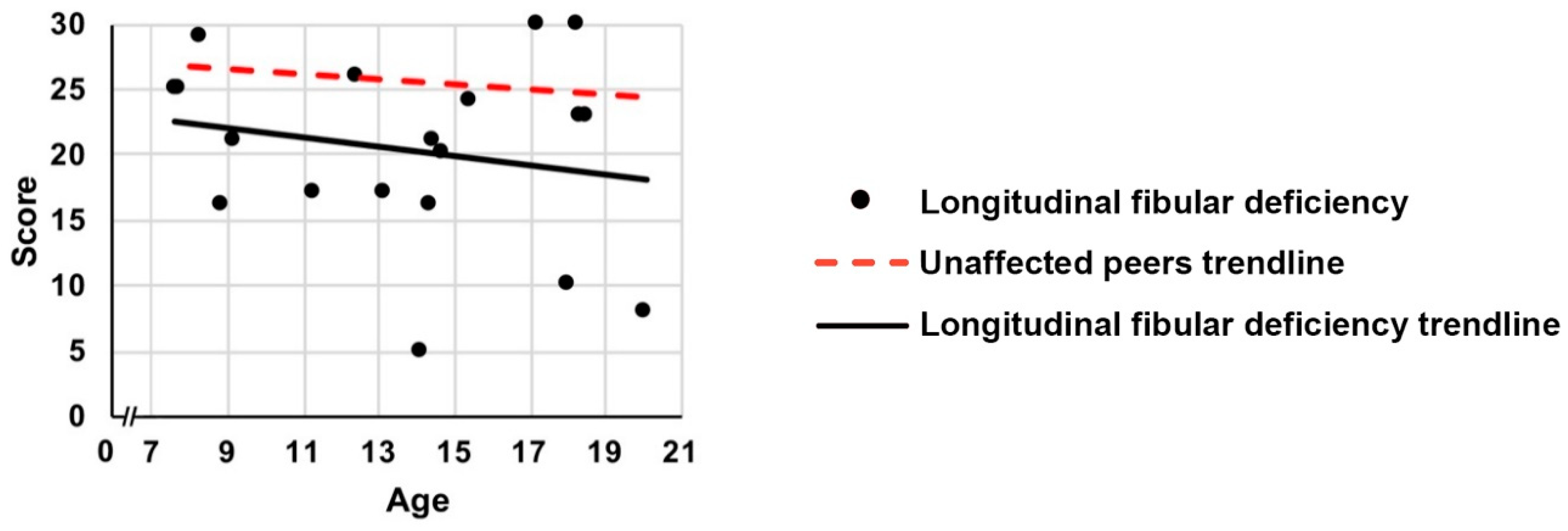 Children 06 00045 g002