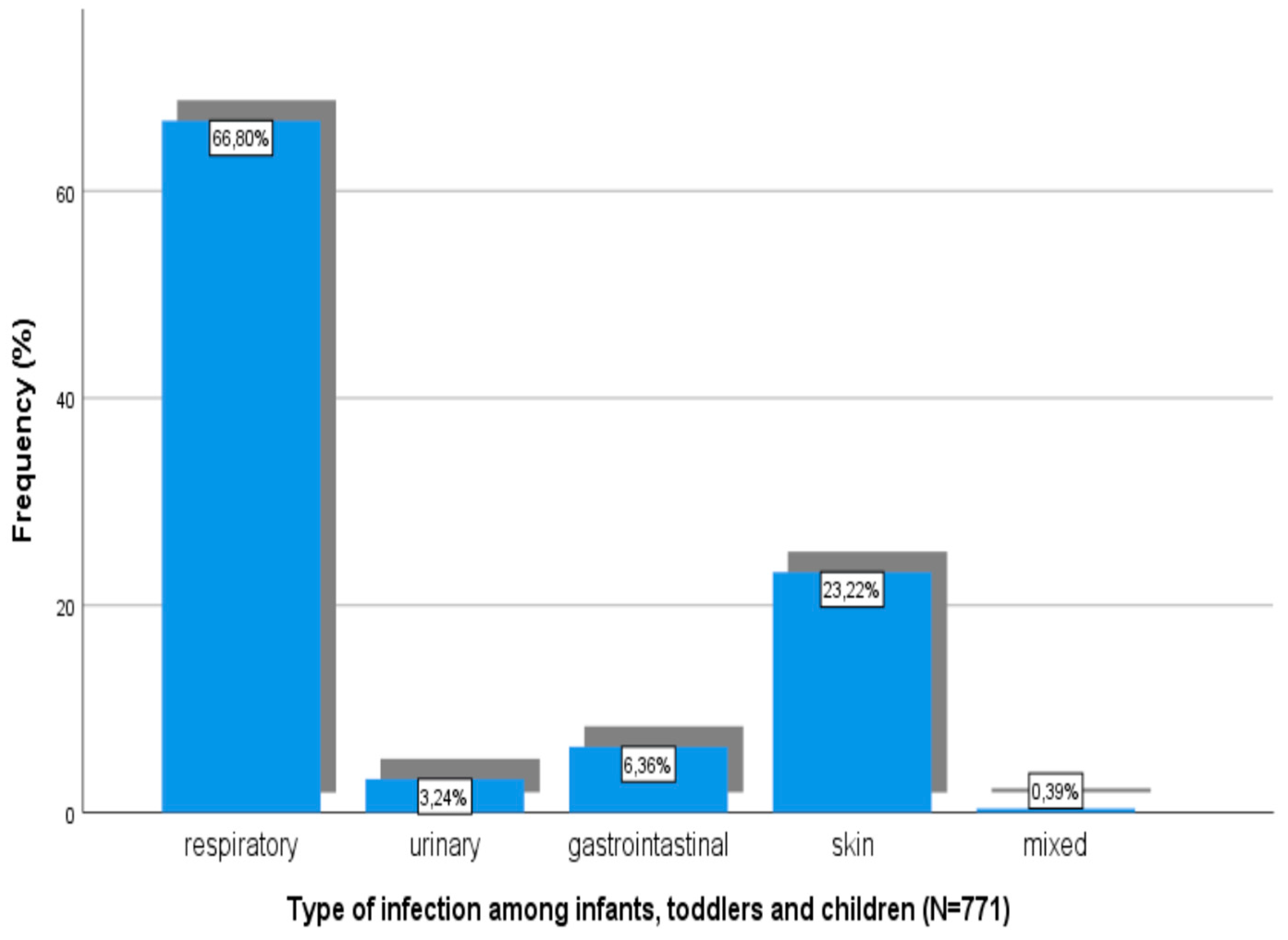 Children 06 00046 g003