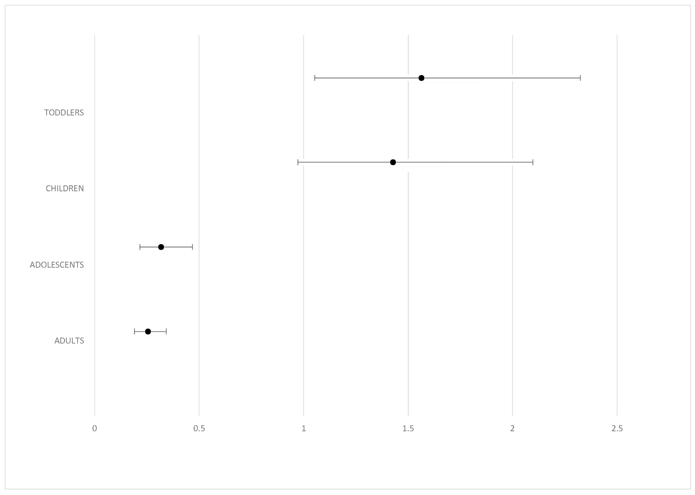 Children 06 00046 g004