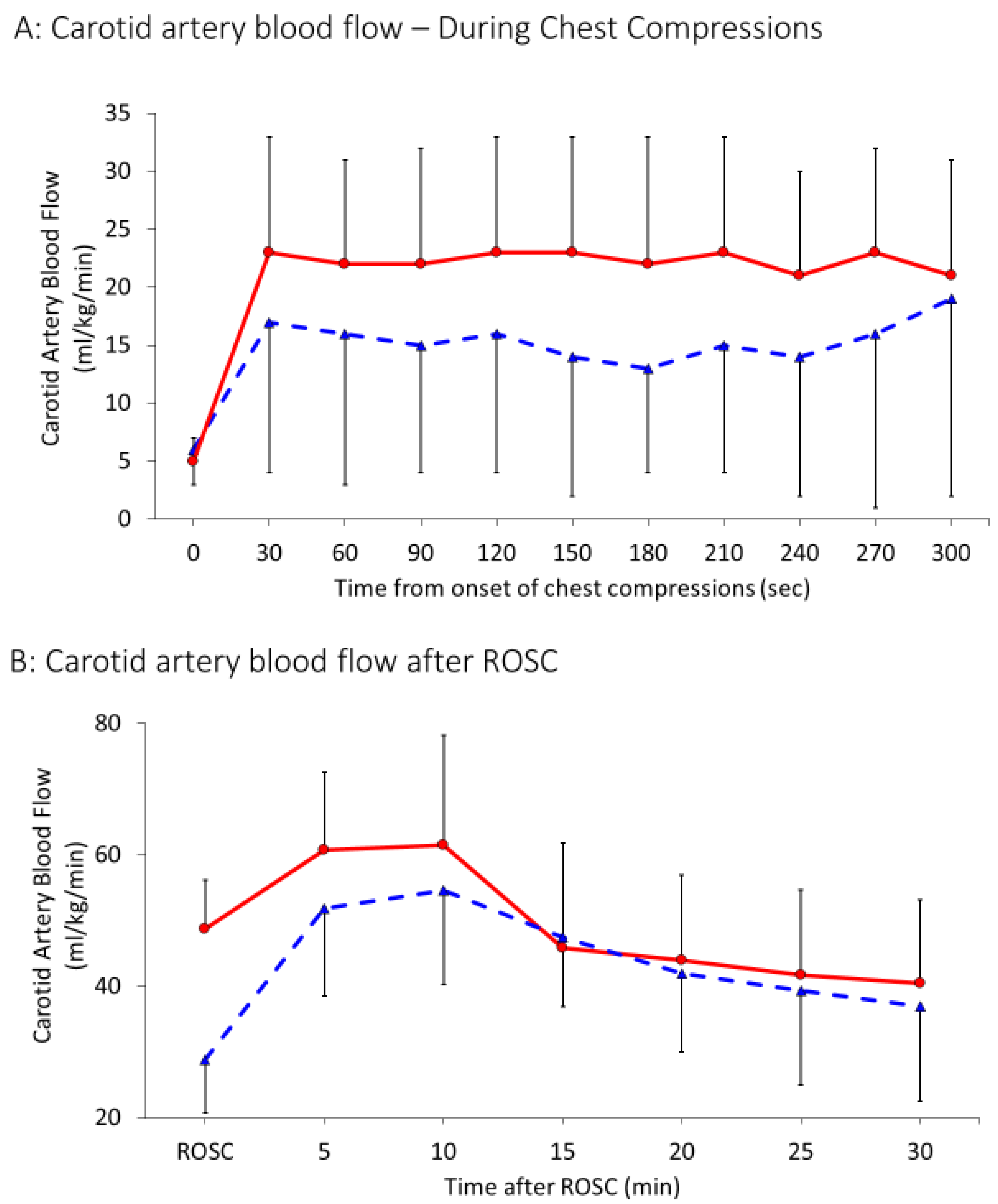 Children 06 00052 g003