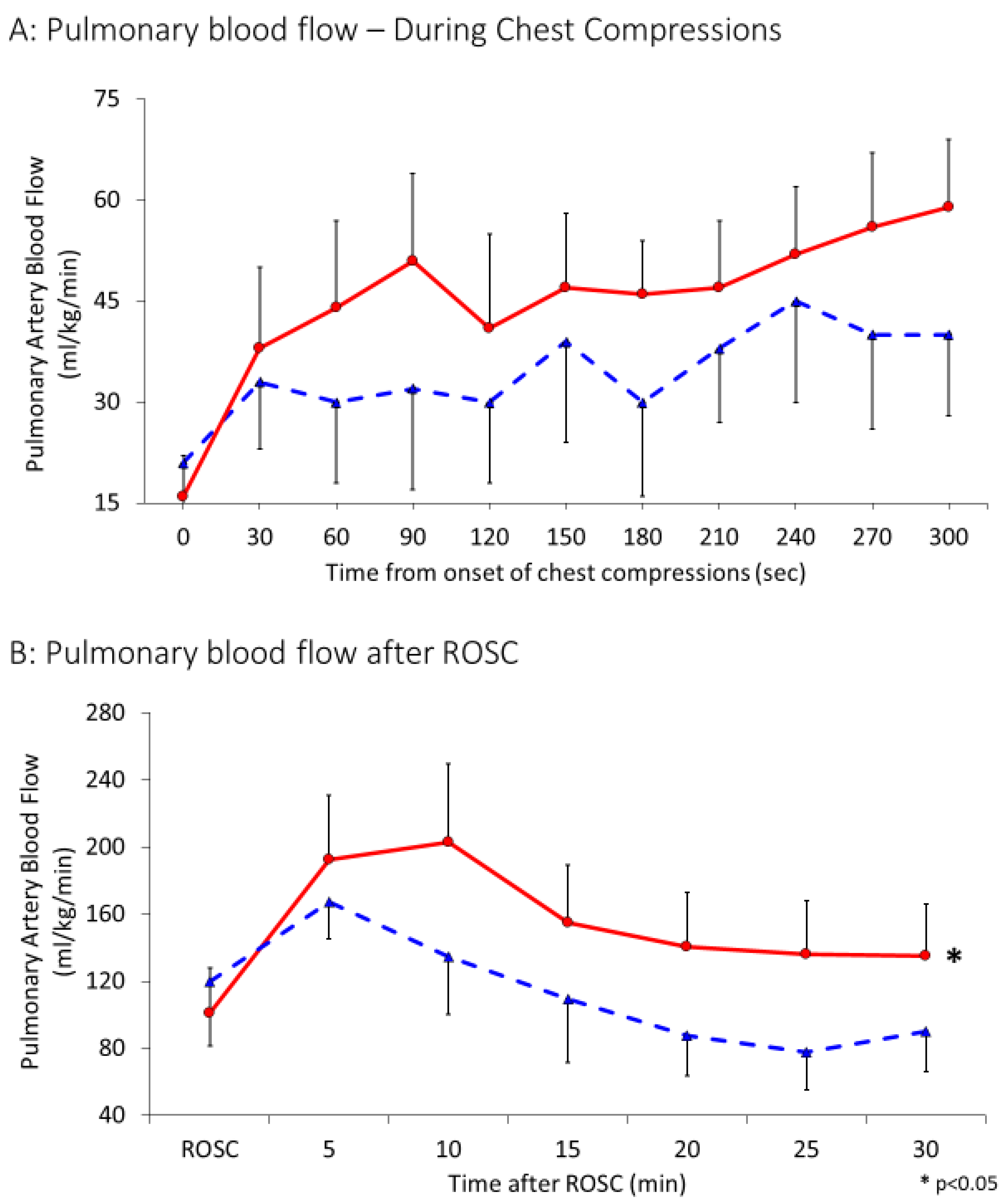 Children 06 00052 g005