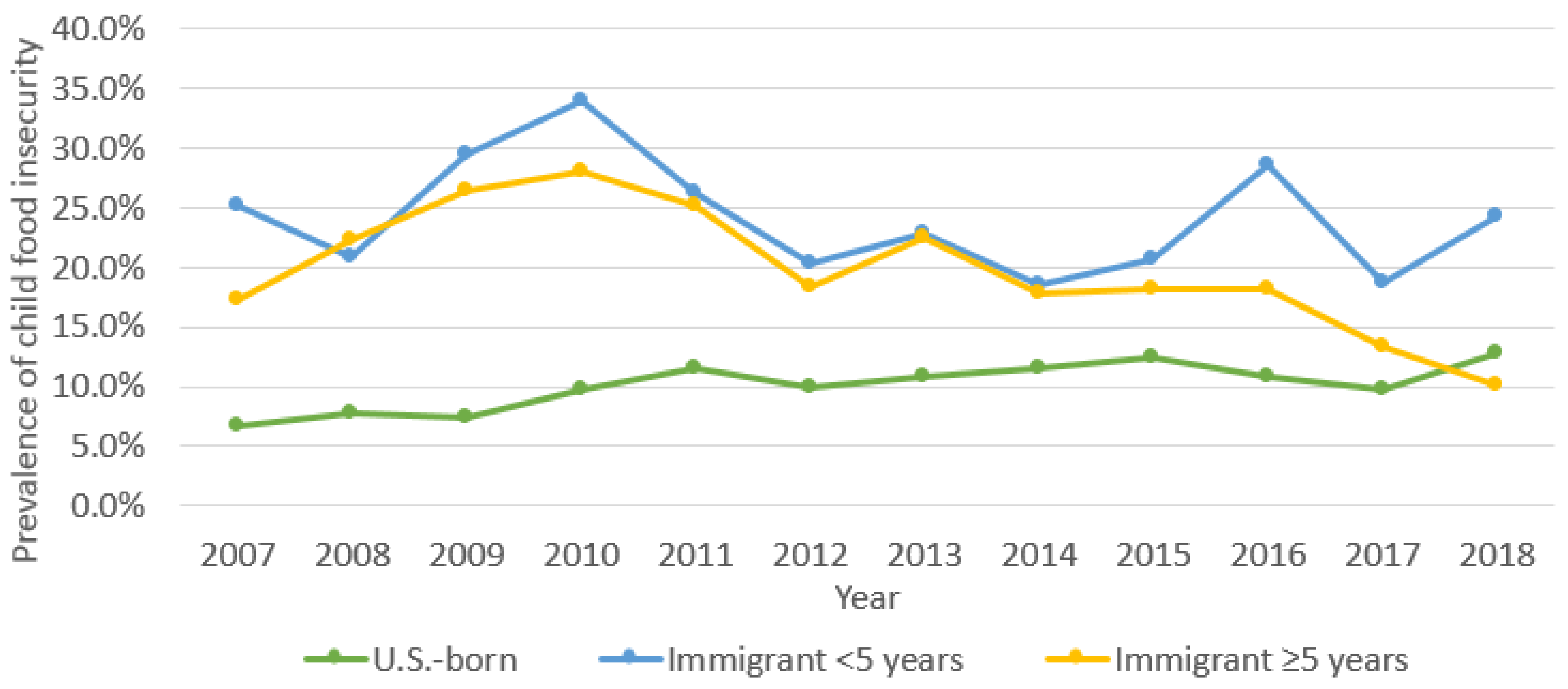 Children 06 00055 g003